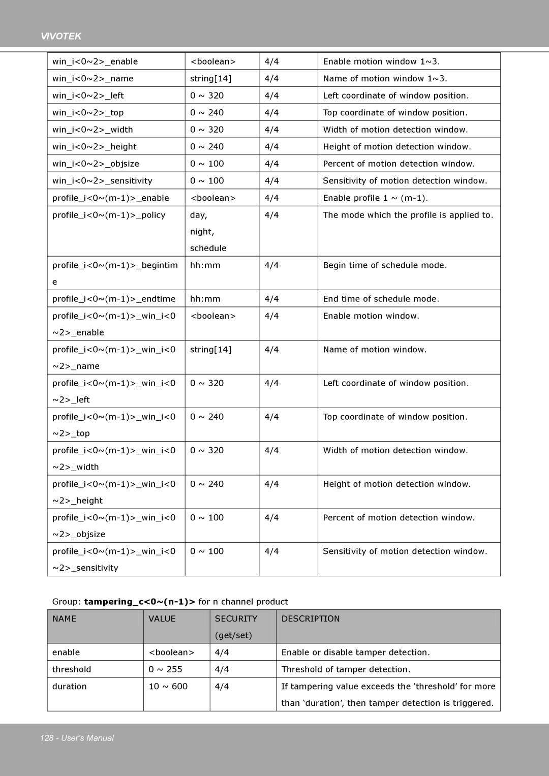 Vivotek IP8161 manual Vivotek 