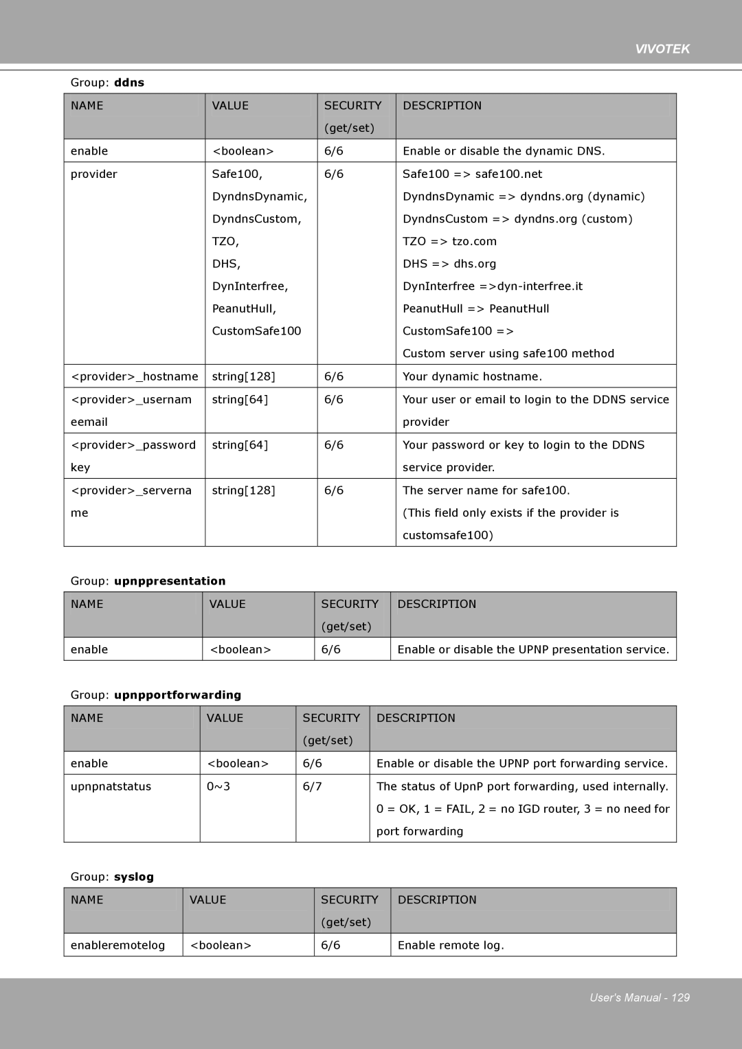 Vivotek IP8161 manual Group upnppresentation 