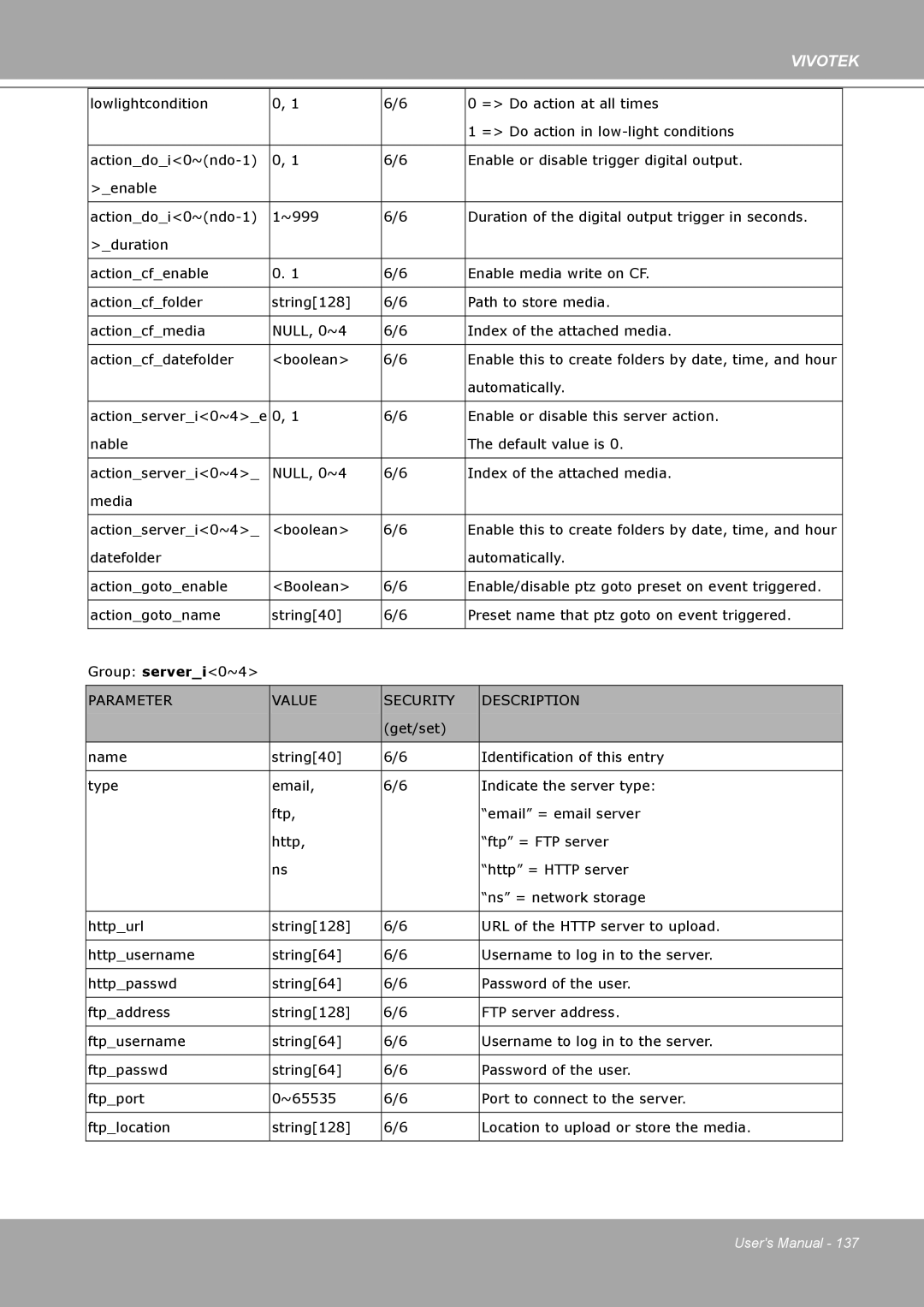 Vivotek IP8161 manual Automatically 