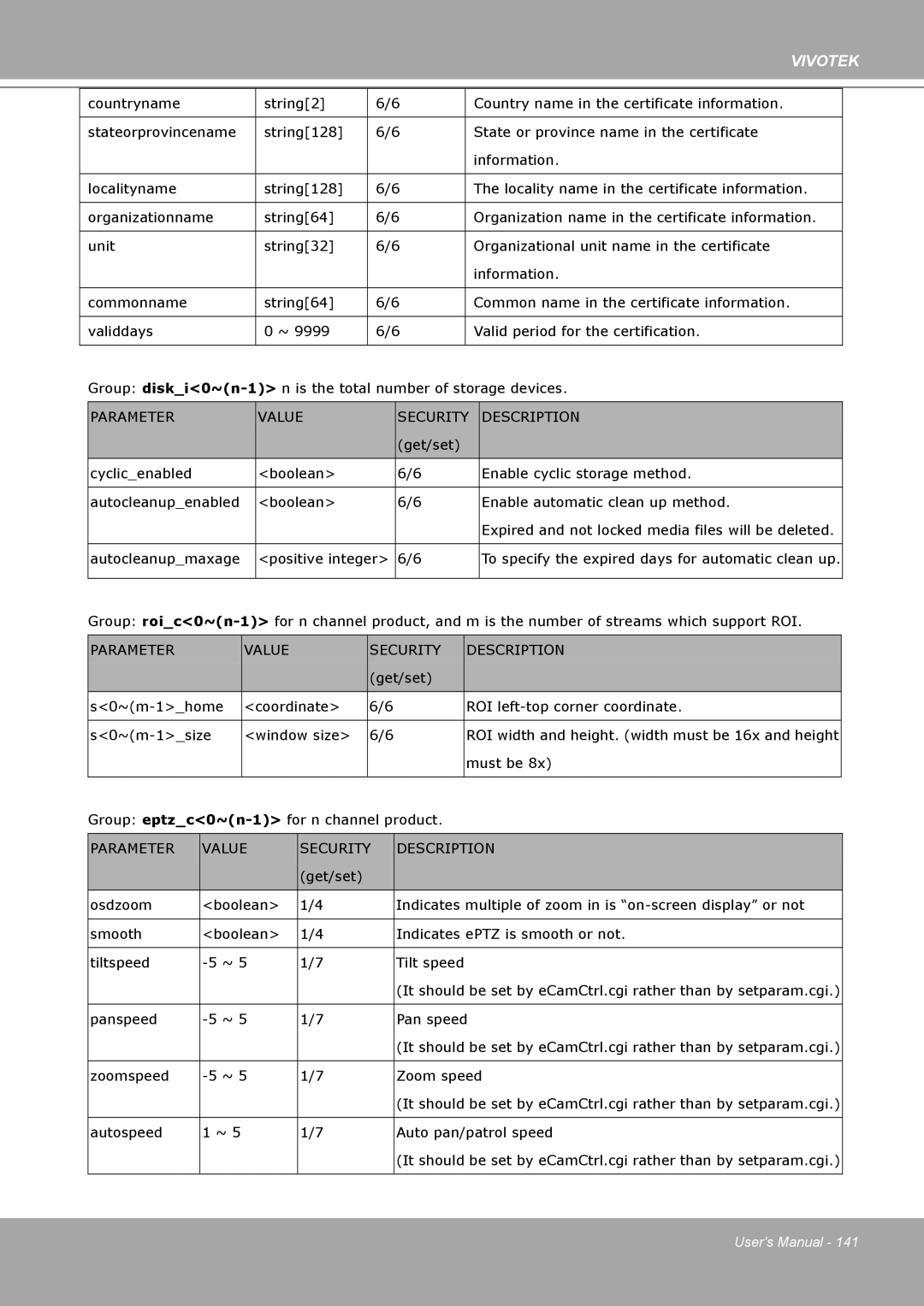 Vivotek IP8161 manual Autocleanupmaxage Positive integer 