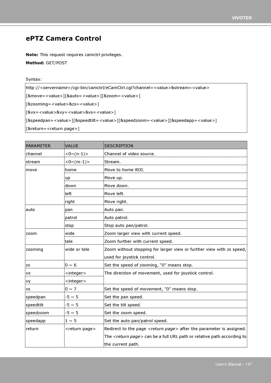 Vivotek IP8161 manual EPTZ Camera Control 