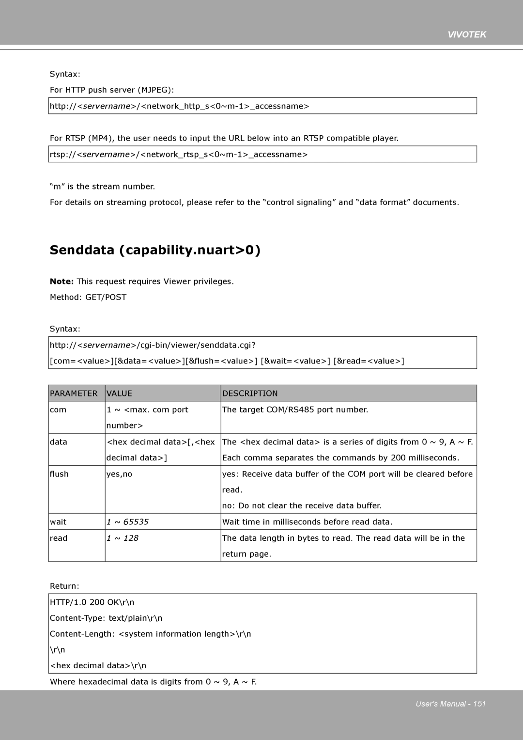 Vivotek IP8161 manual Senddata capability.nuart0 