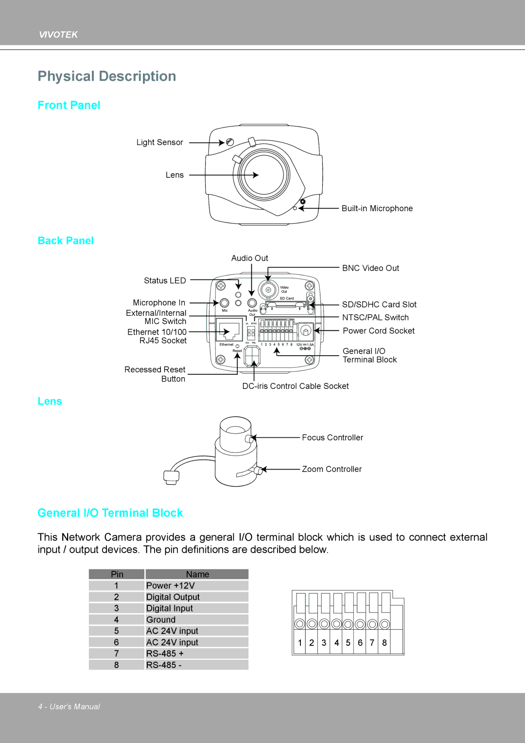 Vivotek IP8161 manual Physical Description, Front Panel 