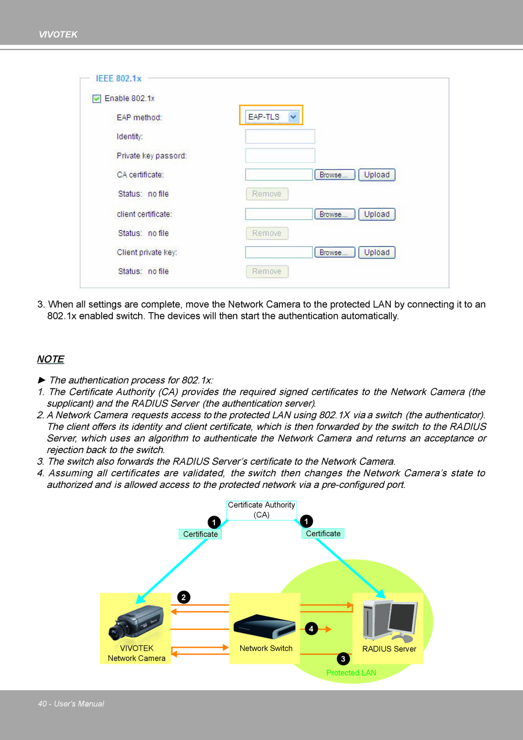 Vivotek IP8161 manual Vivotek 