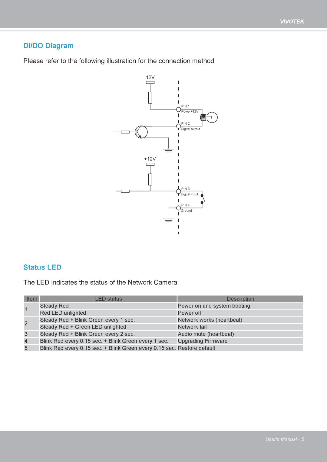 Vivotek IP8161 manual DI/DO Diagram 