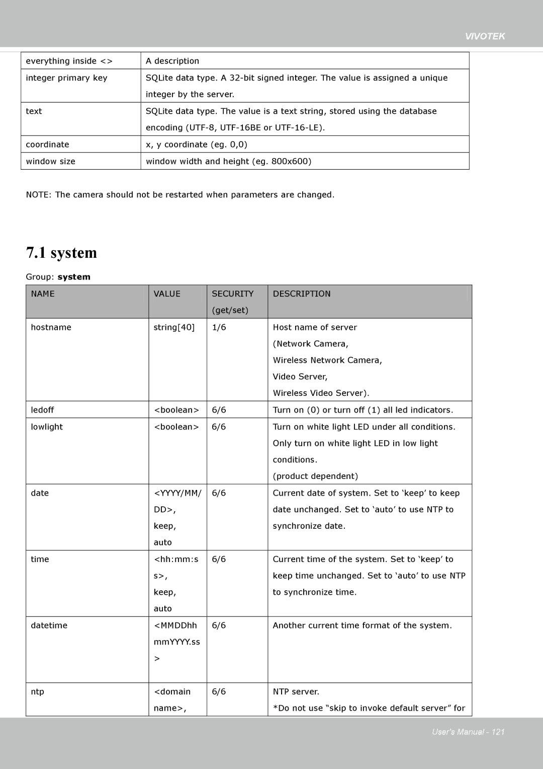 Vivotek IP8162 manual System, Name Value Security Description, Yyyy/Mm 