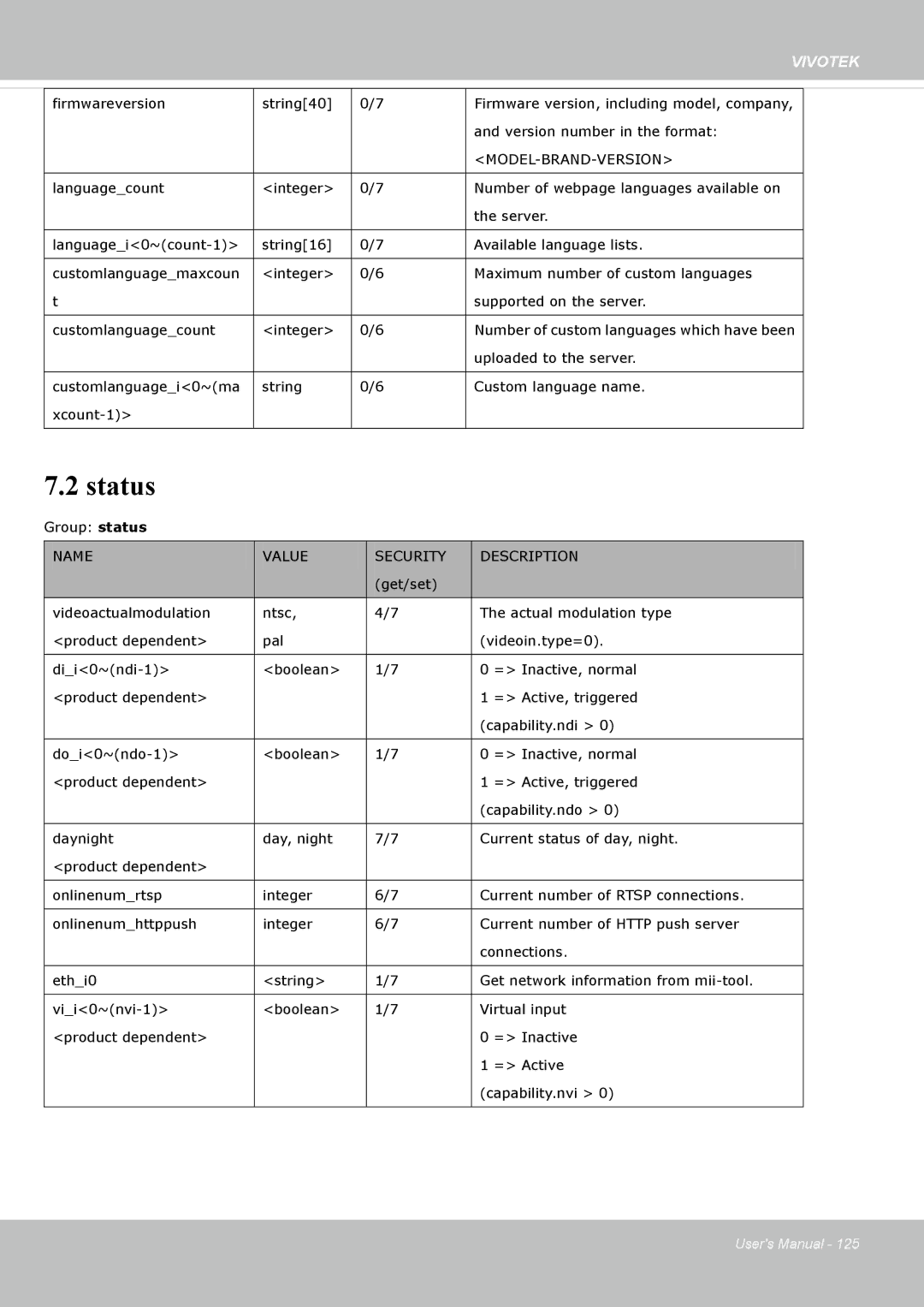 Vivotek IP8162 manual Status, Model-Brand-Version 