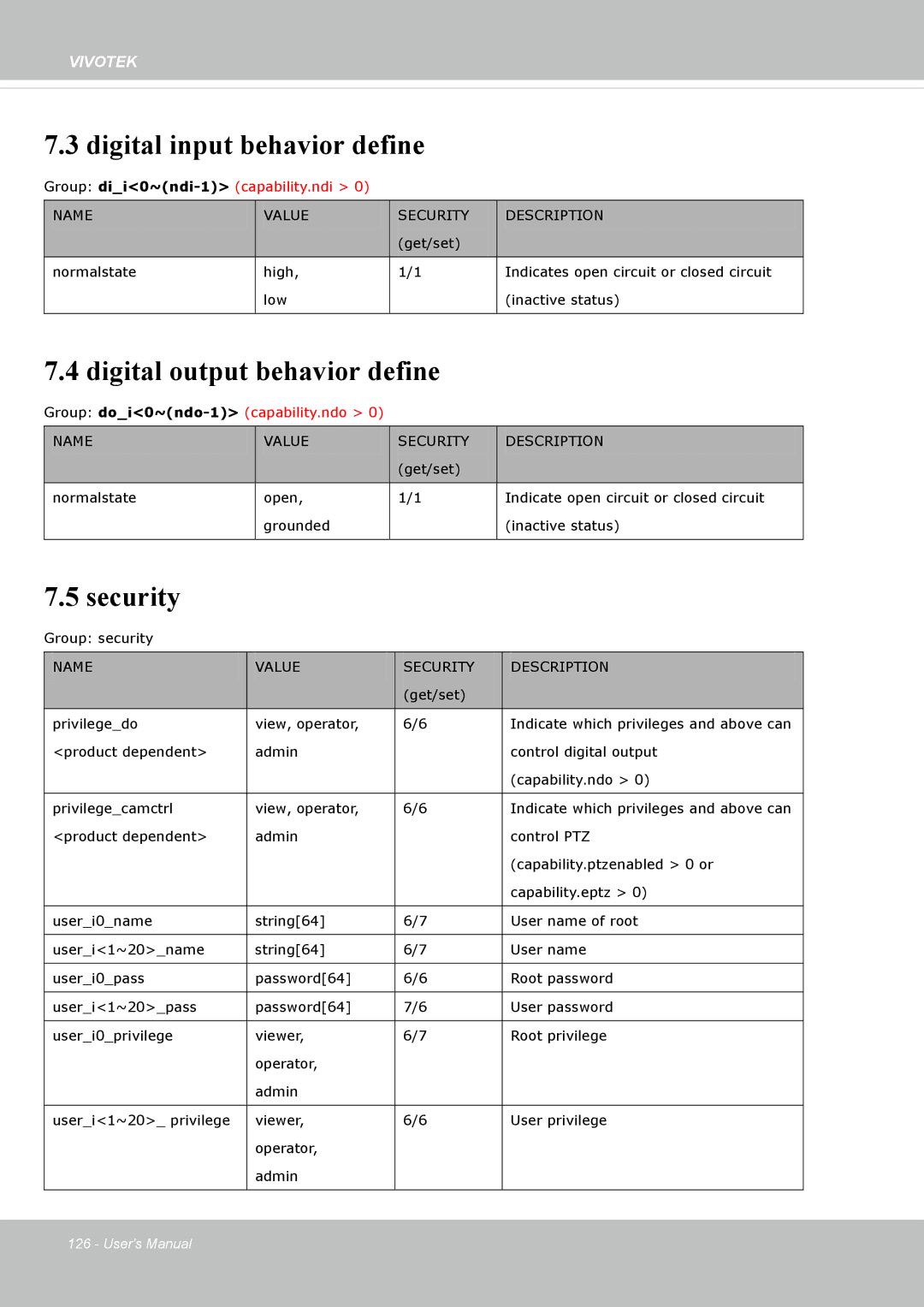 Vivotek IP8162 manual Digital input behavior define, Digital output behavior define, Security 