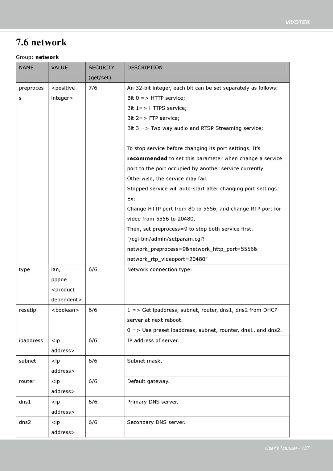 Vivotek IP8162 manual Network 