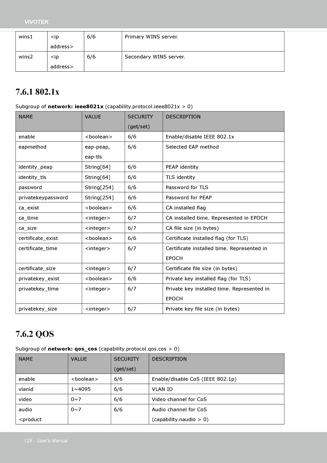 Vivotek IP8162 manual Epoch, Vlan ID 