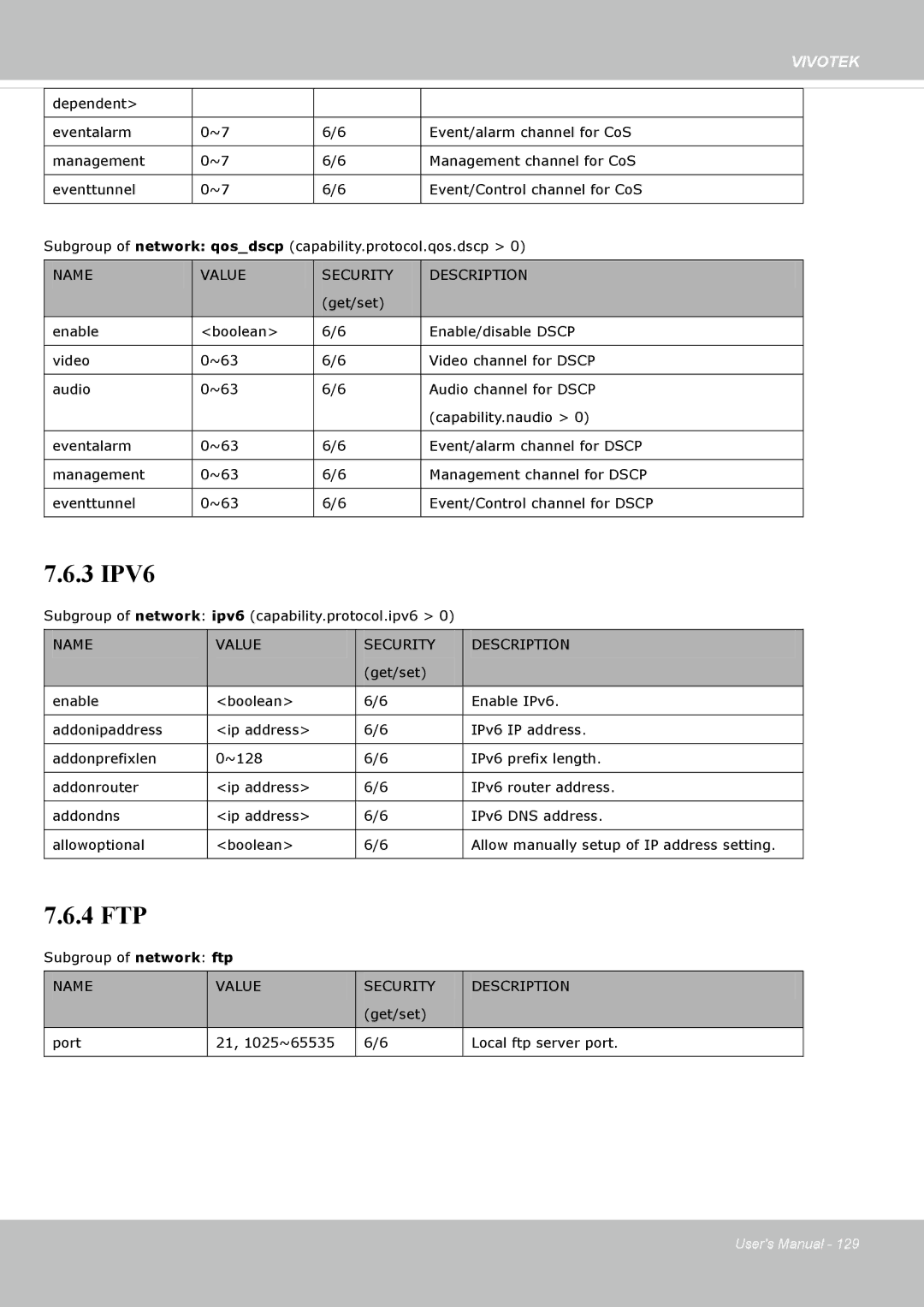 Vivotek IP8162 manual Name, Value Security Description 