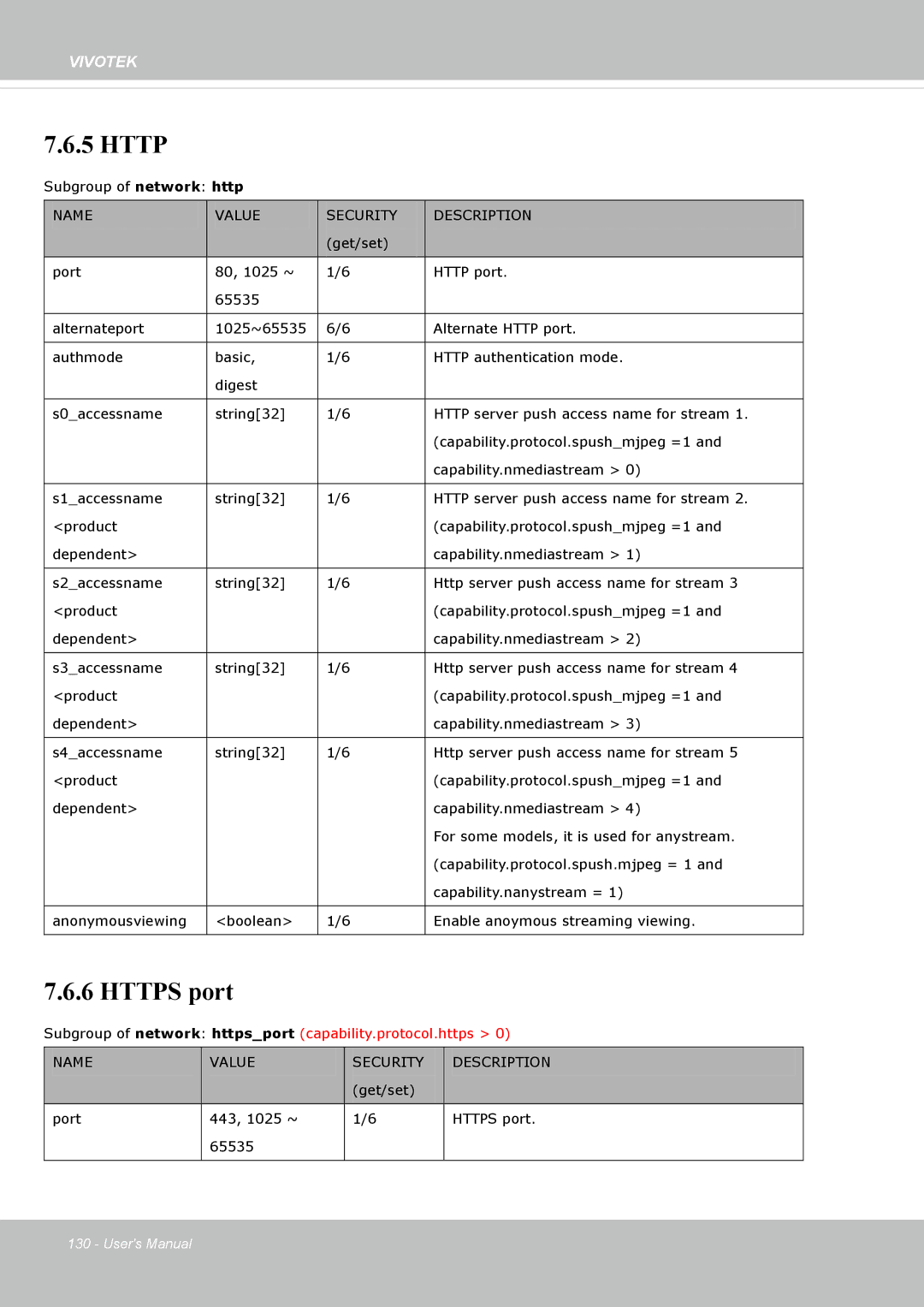 Vivotek IP8162 manual Http 