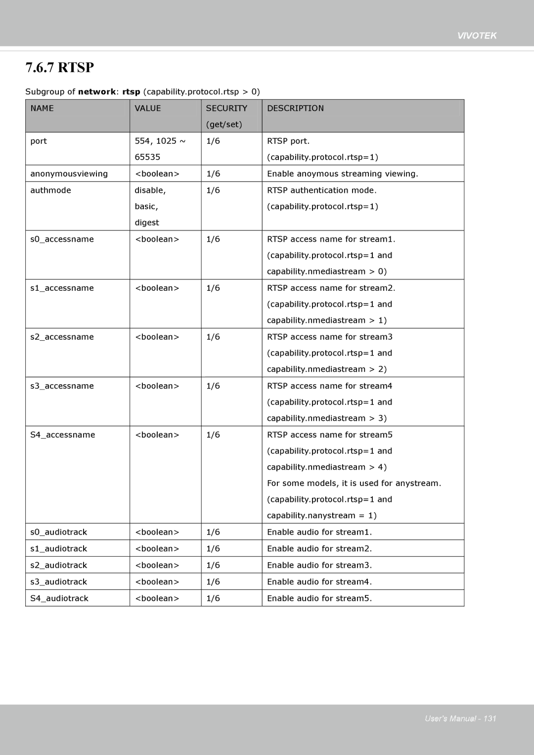 Vivotek IP8162 manual Rtsp 