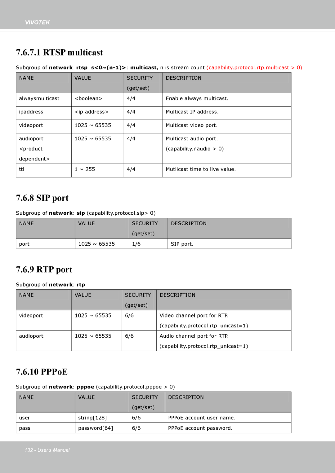 Vivotek IP8162 manual Rtsp multicast 