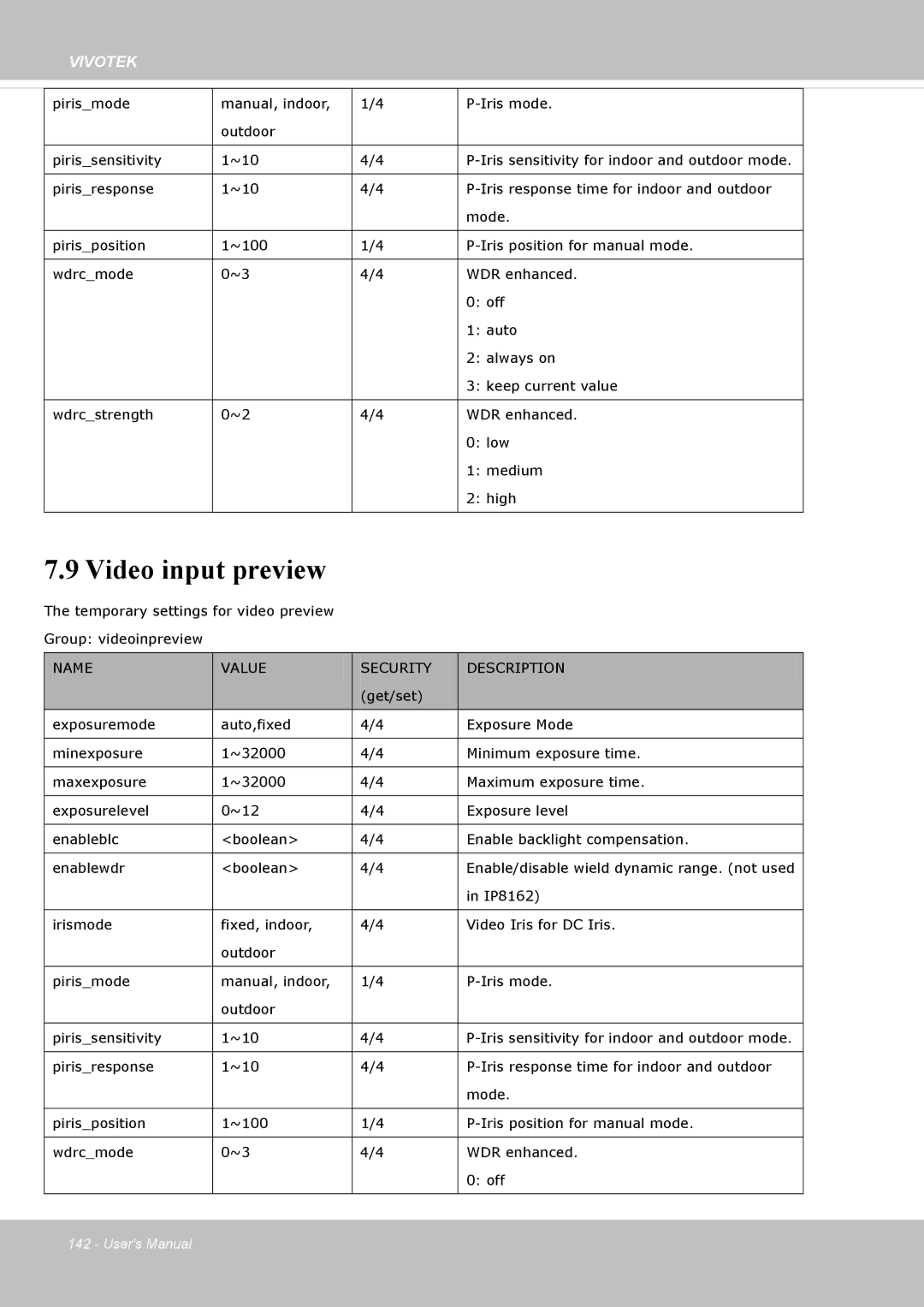 Vivotek IP8162 manual Video input preview 