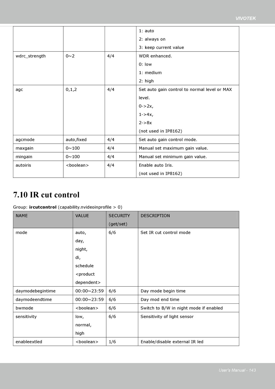 Vivotek IP8162 manual IR cut control 