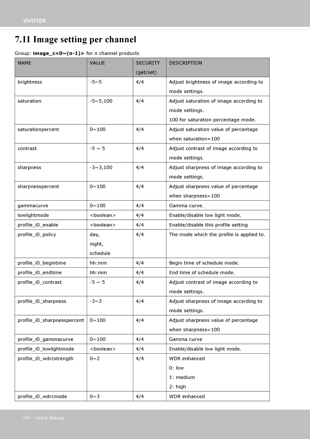 Vivotek IP8162 manual Image setting per channel 