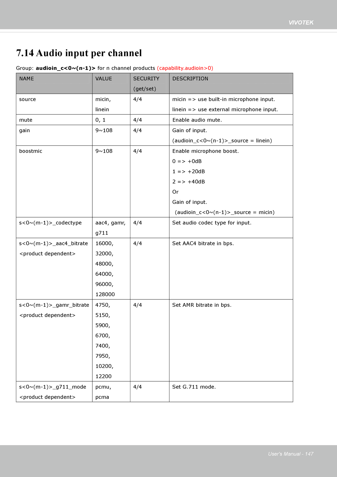 Vivotek IP8162 manual Audio input per channel 