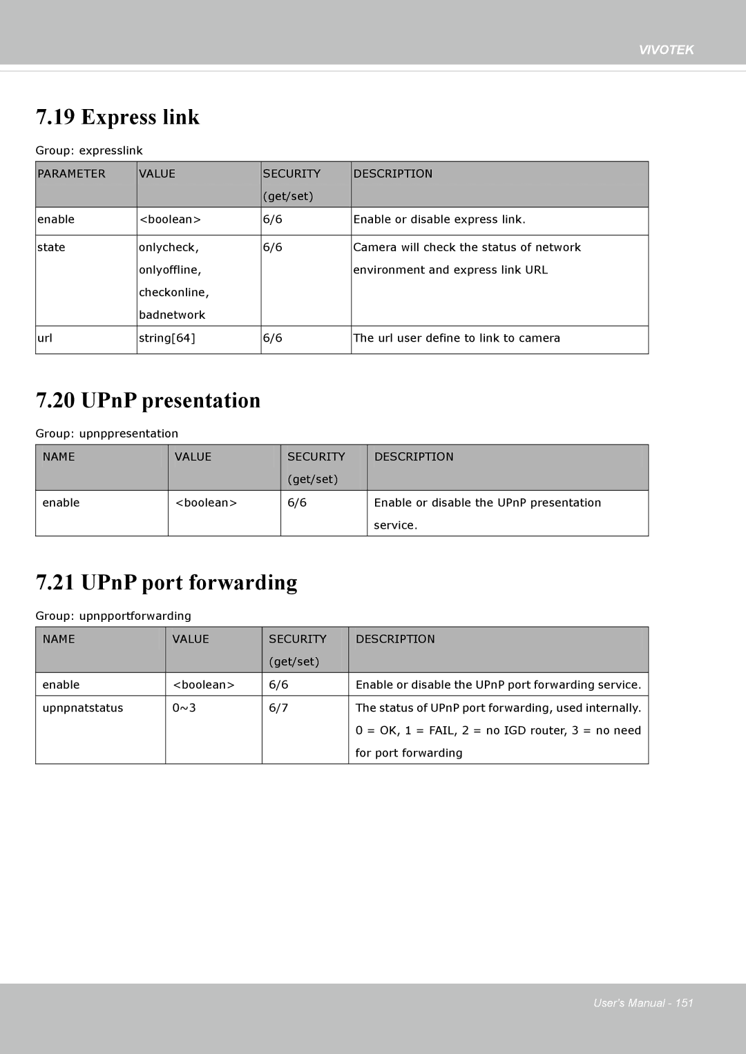 Vivotek IP8162 manual Express link, UPnP presentation, UPnP port forwarding, Parameter Value Security Description 