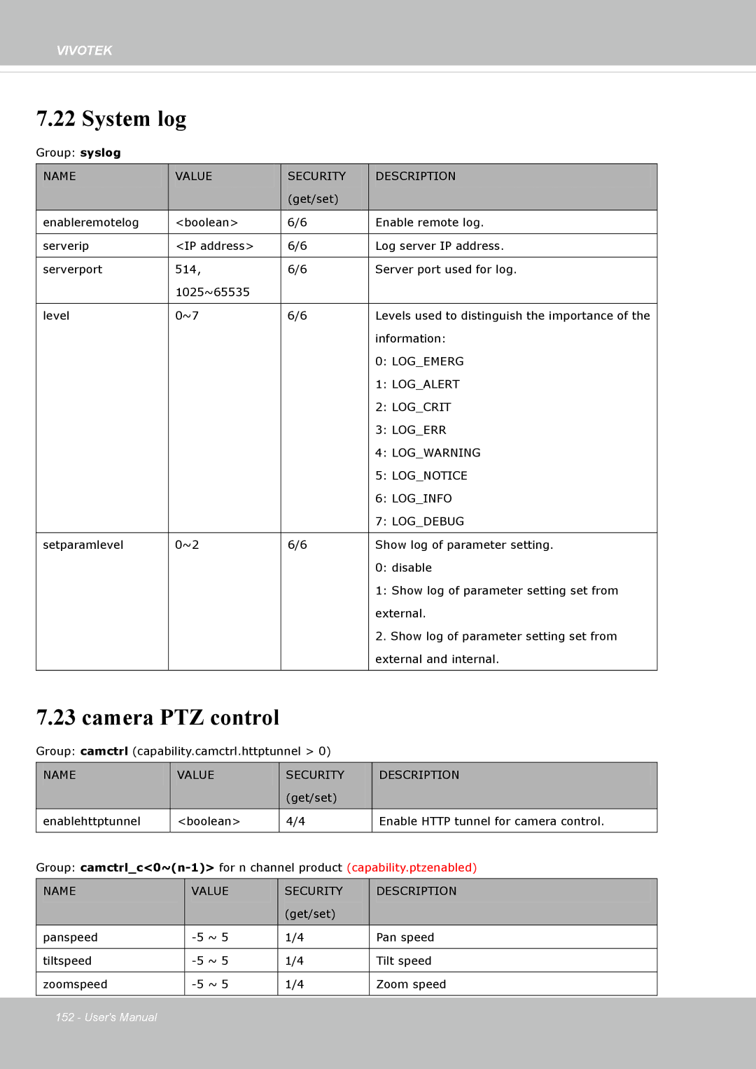 Vivotek IP8162 manual System log, Camera PTZ control 