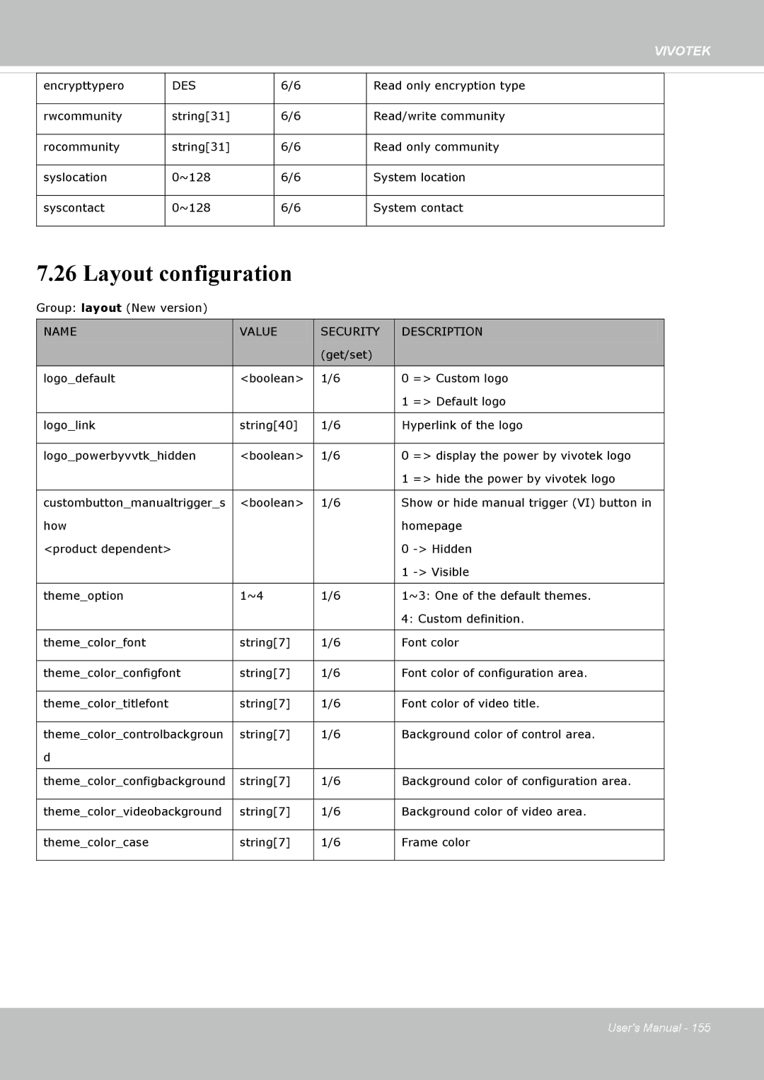 Vivotek IP8162 manual Layout configuration 