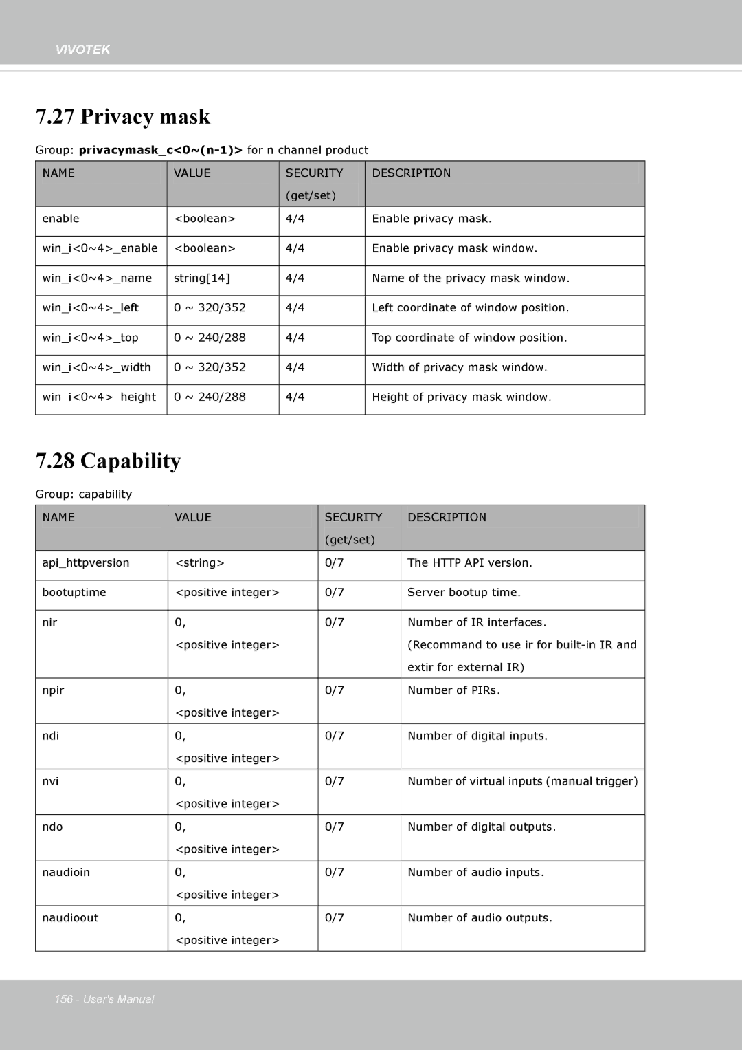 Vivotek IP8162 manual Privacy mask, Capability 