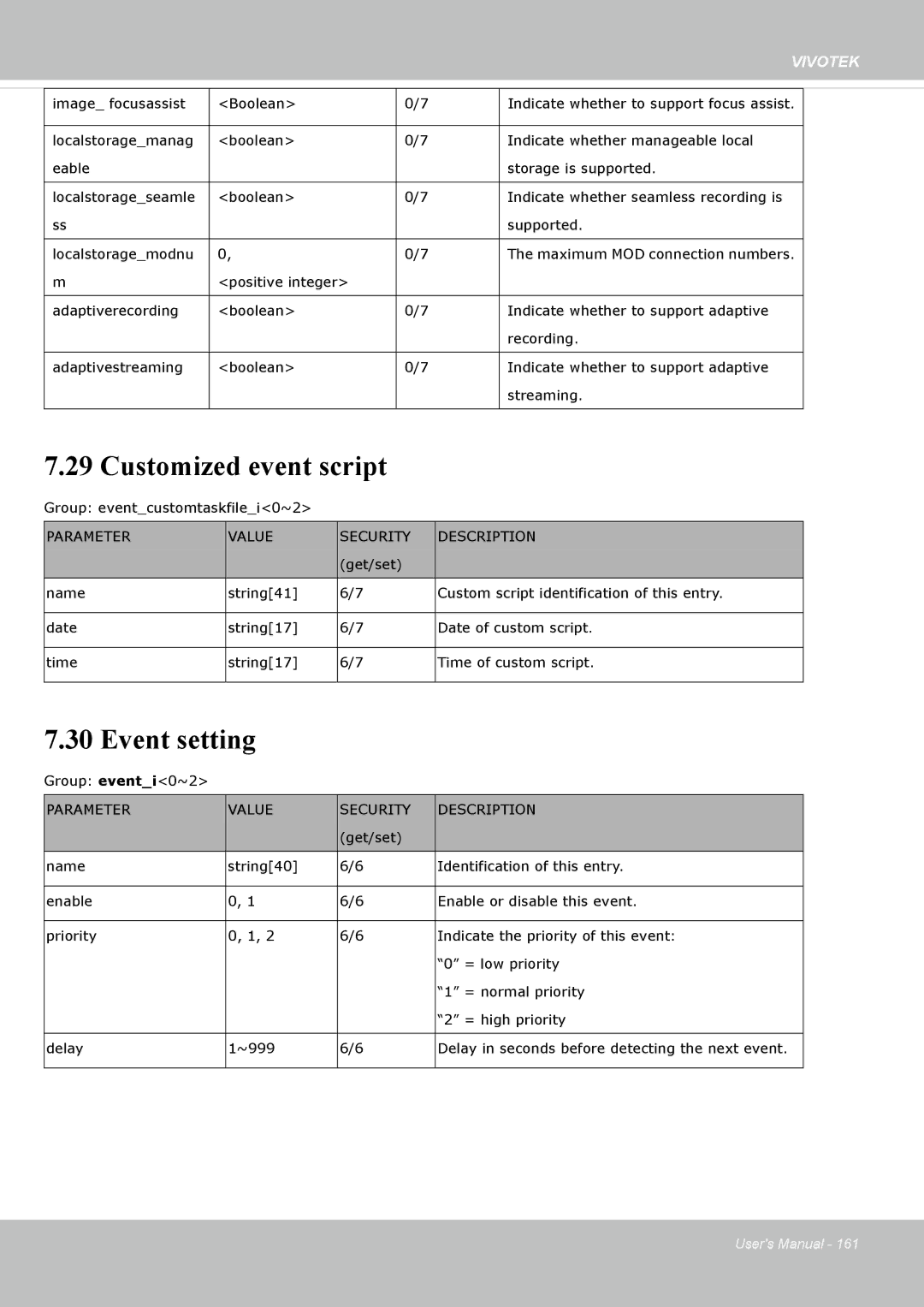 Vivotek IP8162 manual Customized event script, Event setting 