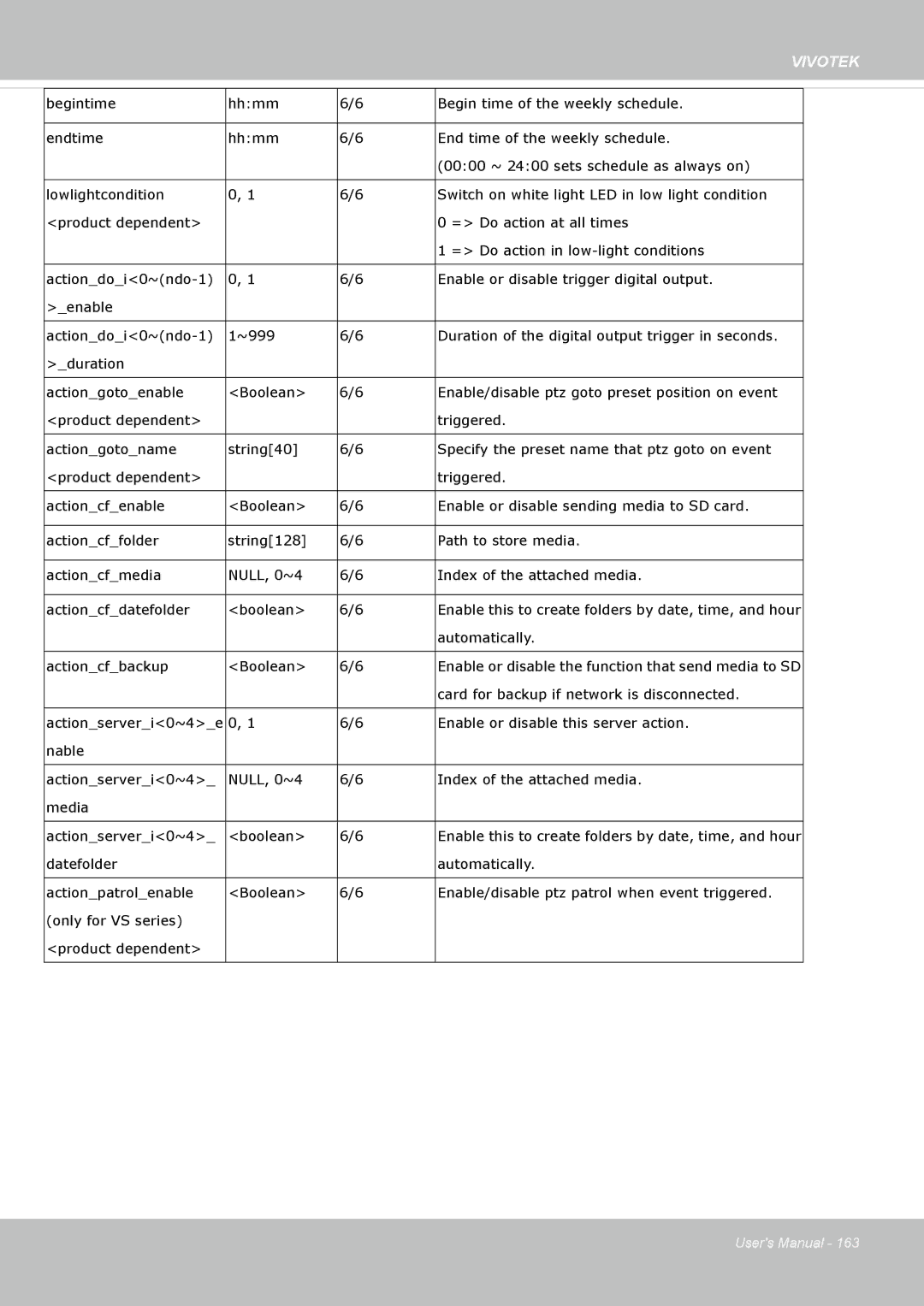 Vivotek IP8162 manual Automatically 