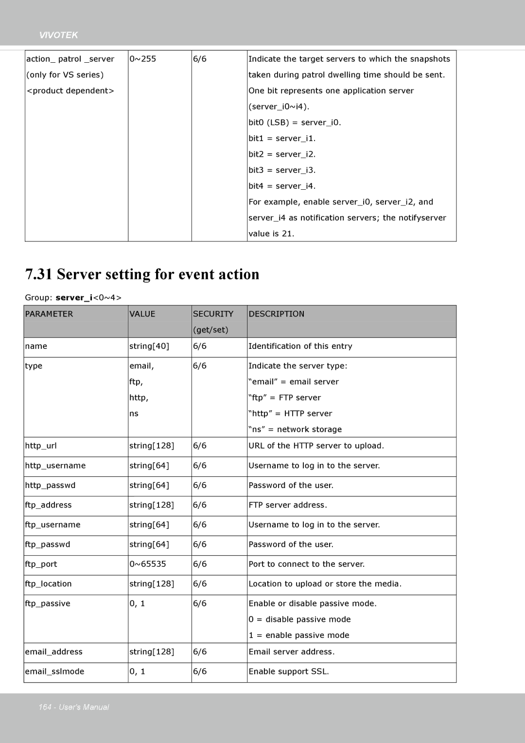 Vivotek IP8162 manual Server setting for event action, Parameter Value Security Description 