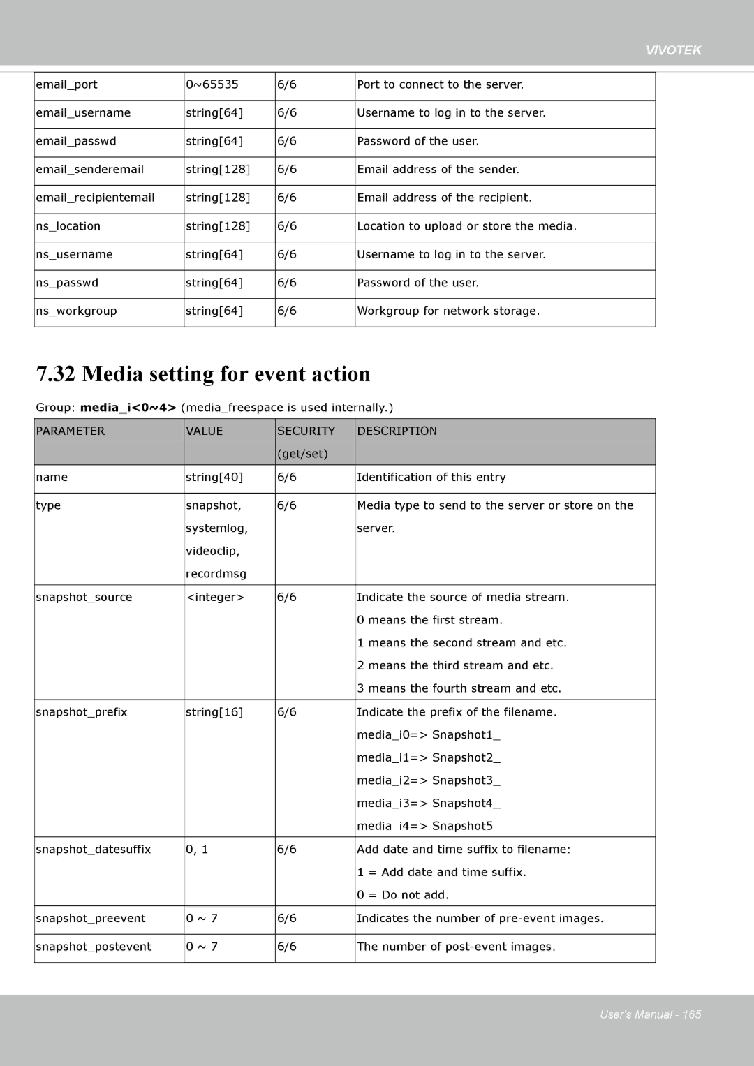 Vivotek IP8162 manual Media setting for event action 