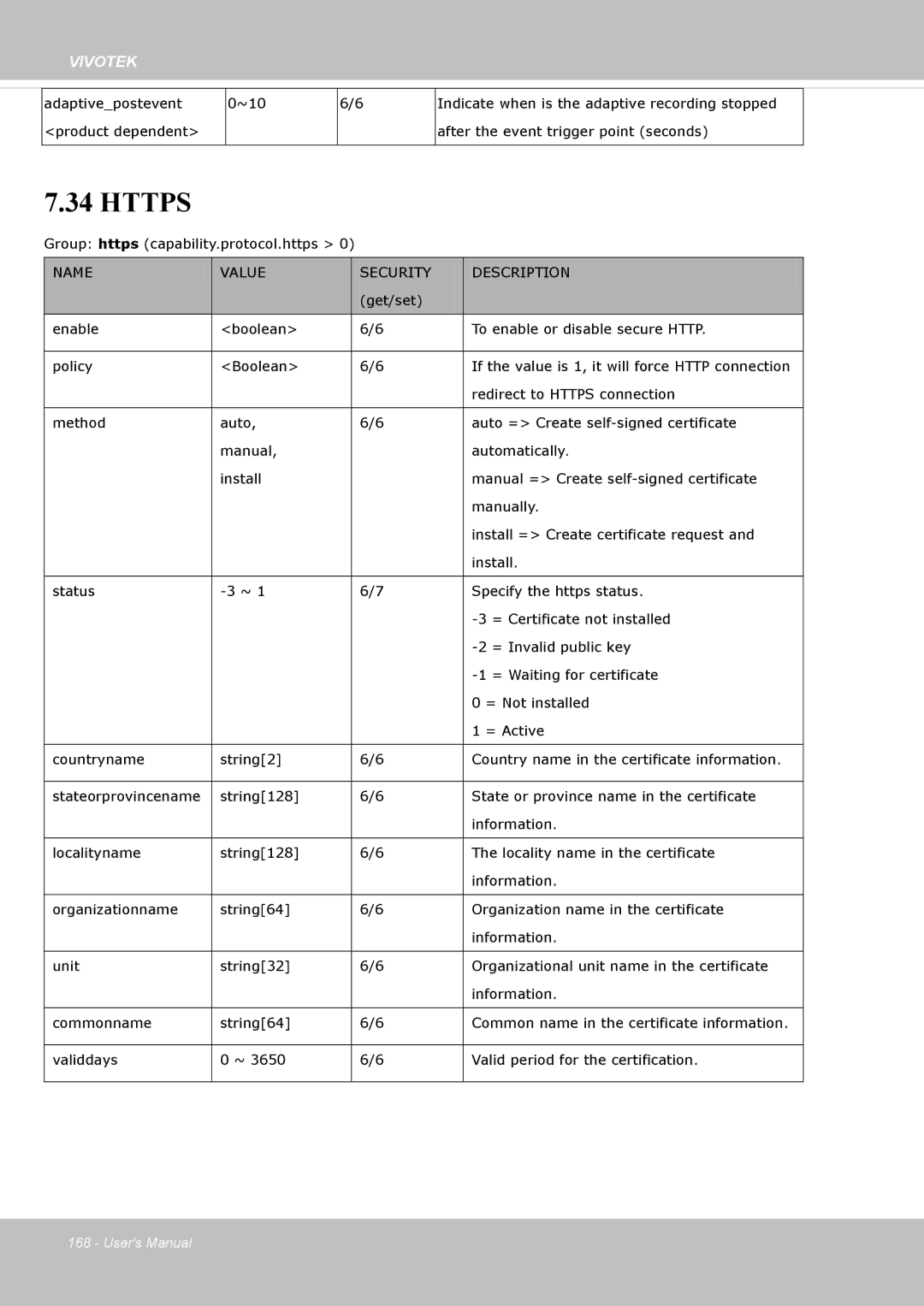 Vivotek IP8162 manual Https, Name Value Security Description 