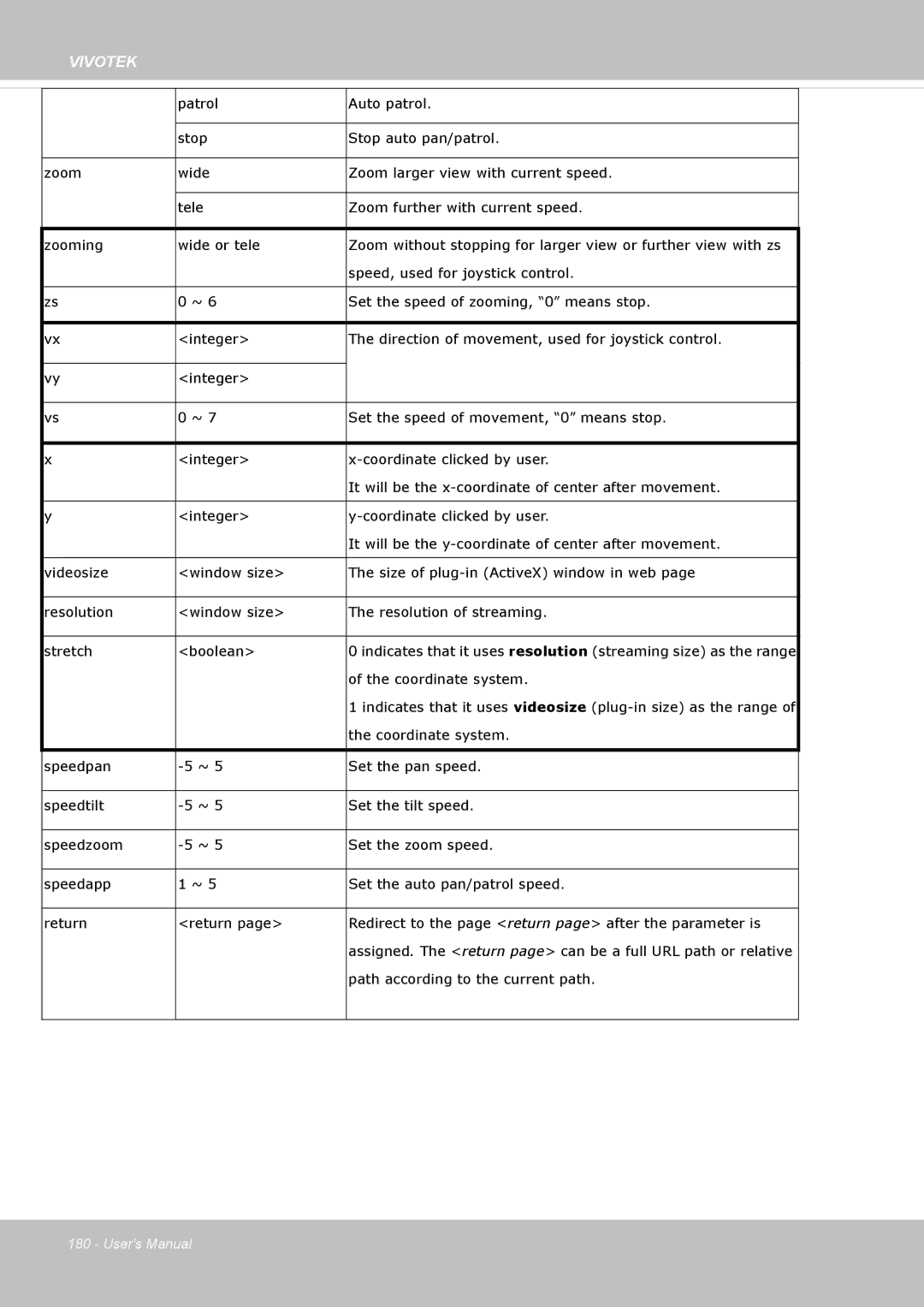 Vivotek IP8162 manual Path according to the current path 