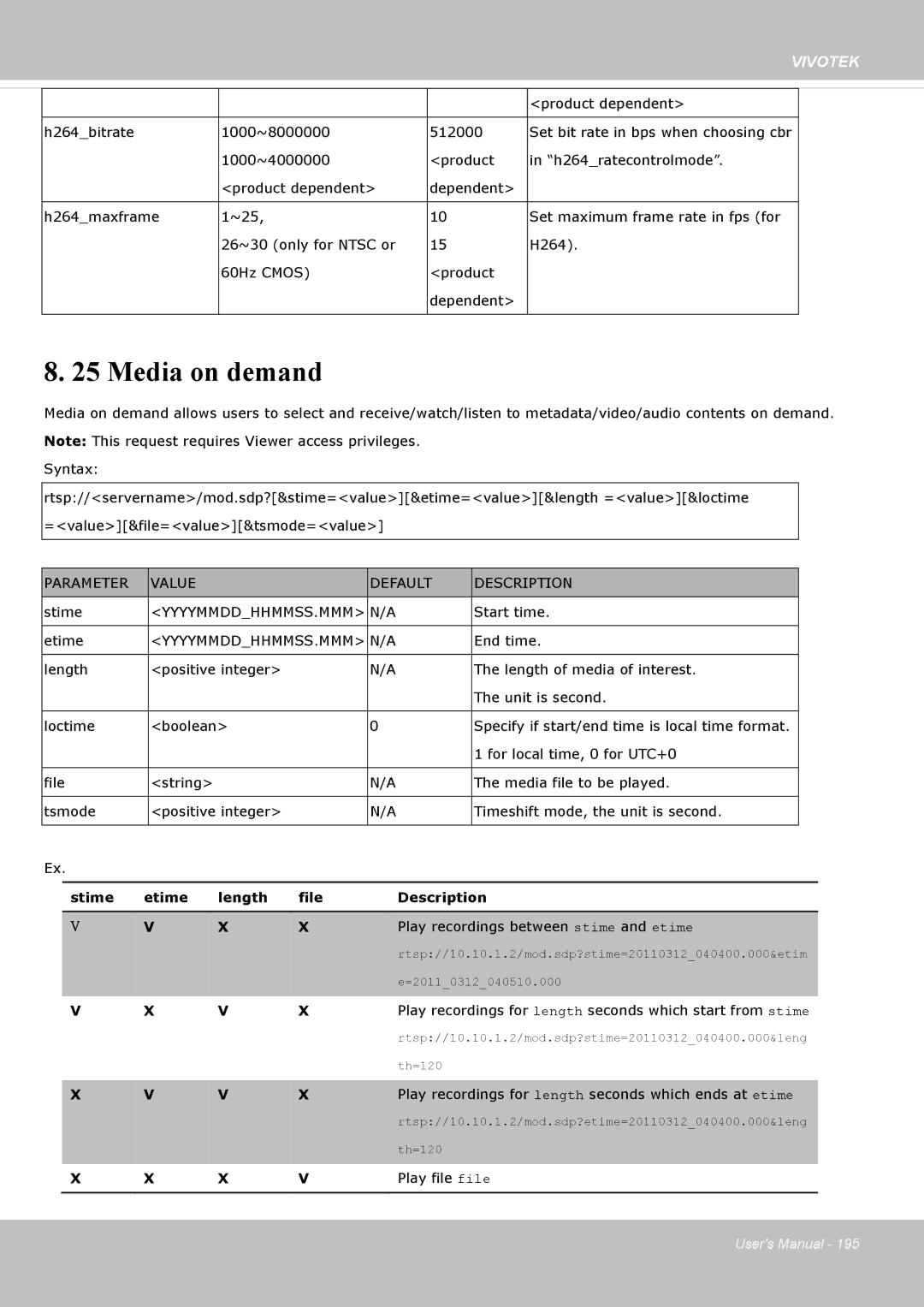 Vivotek IP8162 manual Media on demand, Yyyymmddhhmmss.Mmm 