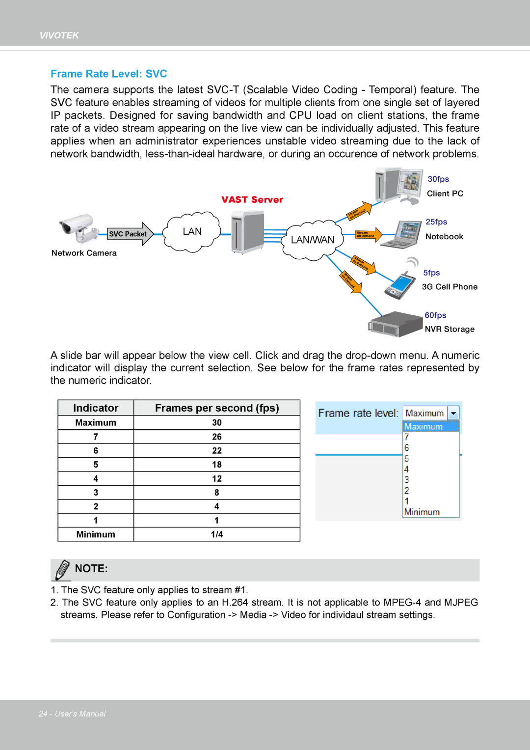 Vivotek IP8162 manual Frame Rate Level SVC, Indicator Frames per second fps 