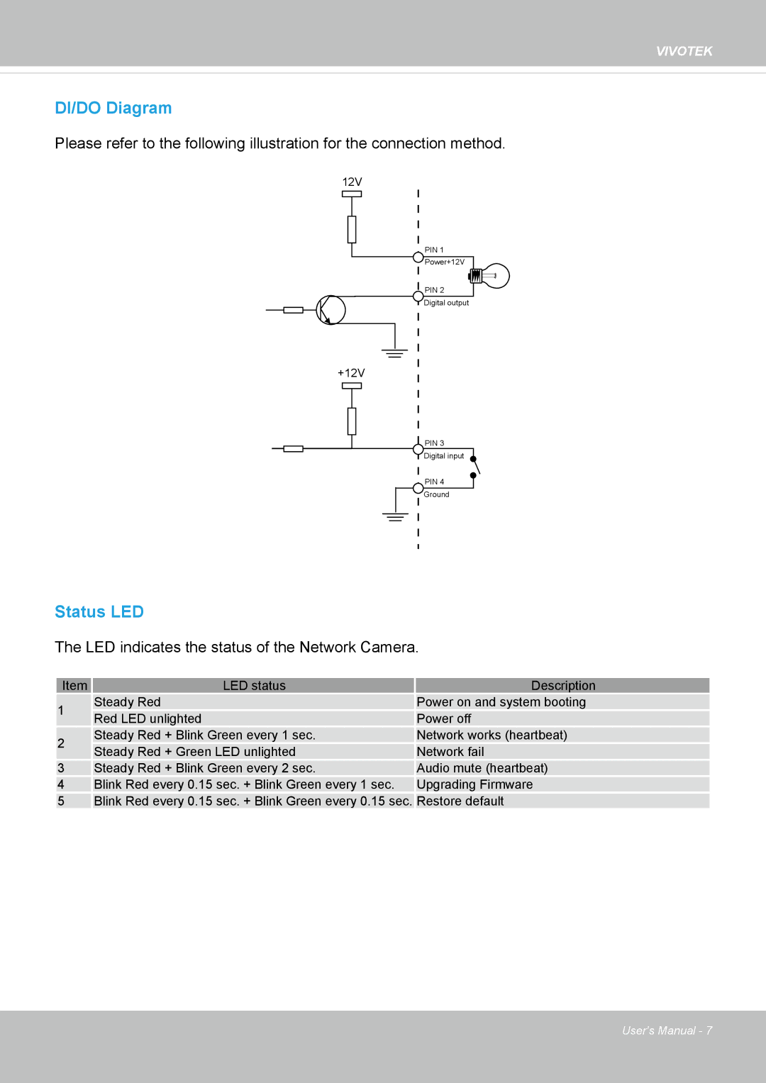 Vivotek IP8162 manual DI/DO Diagram 