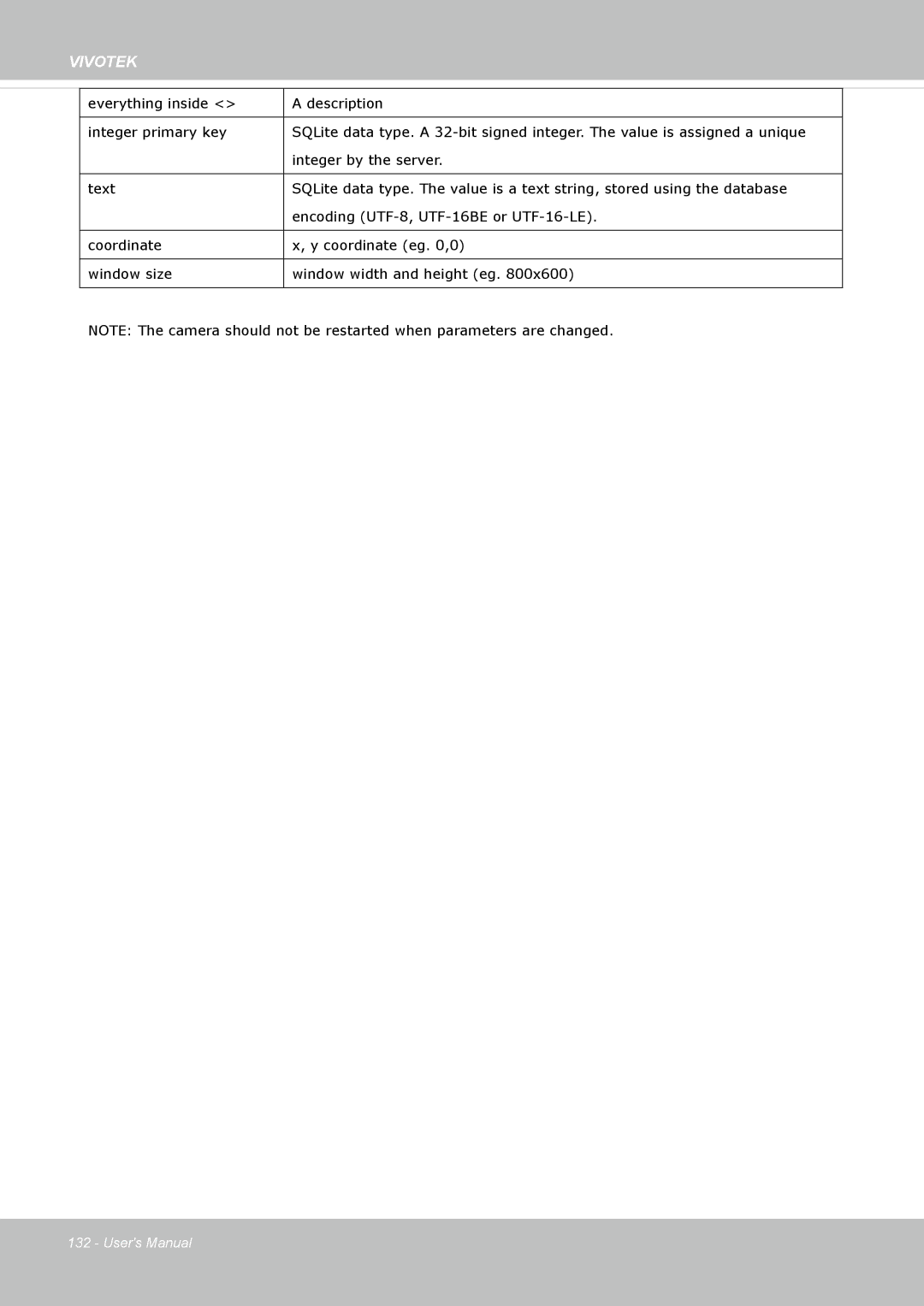 Vivotek IP8172, 72P user manual Vivotek 