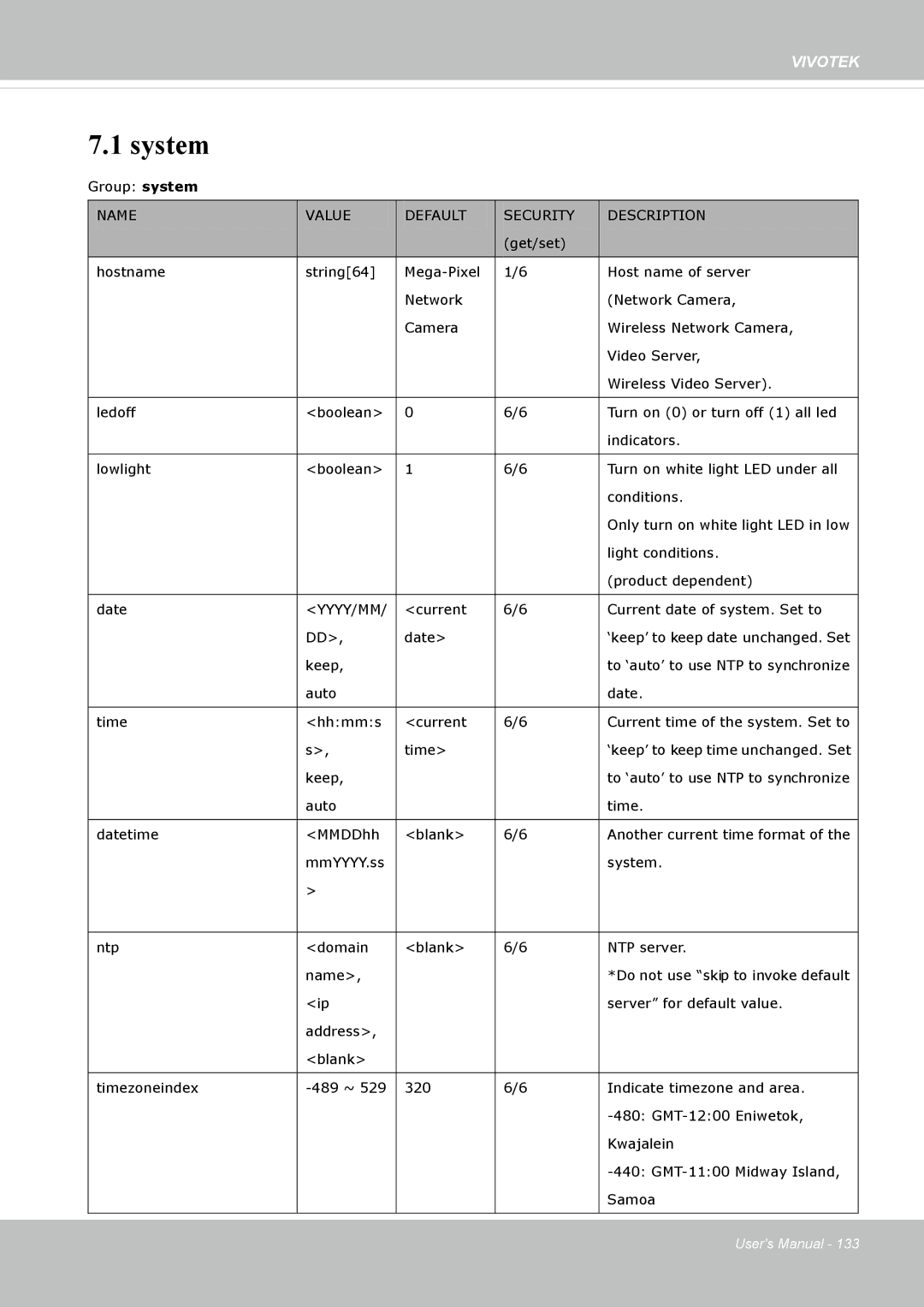 Vivotek 72P, IP8172 user manual System, Name Value Default Security Description, Yyyy/Mm 