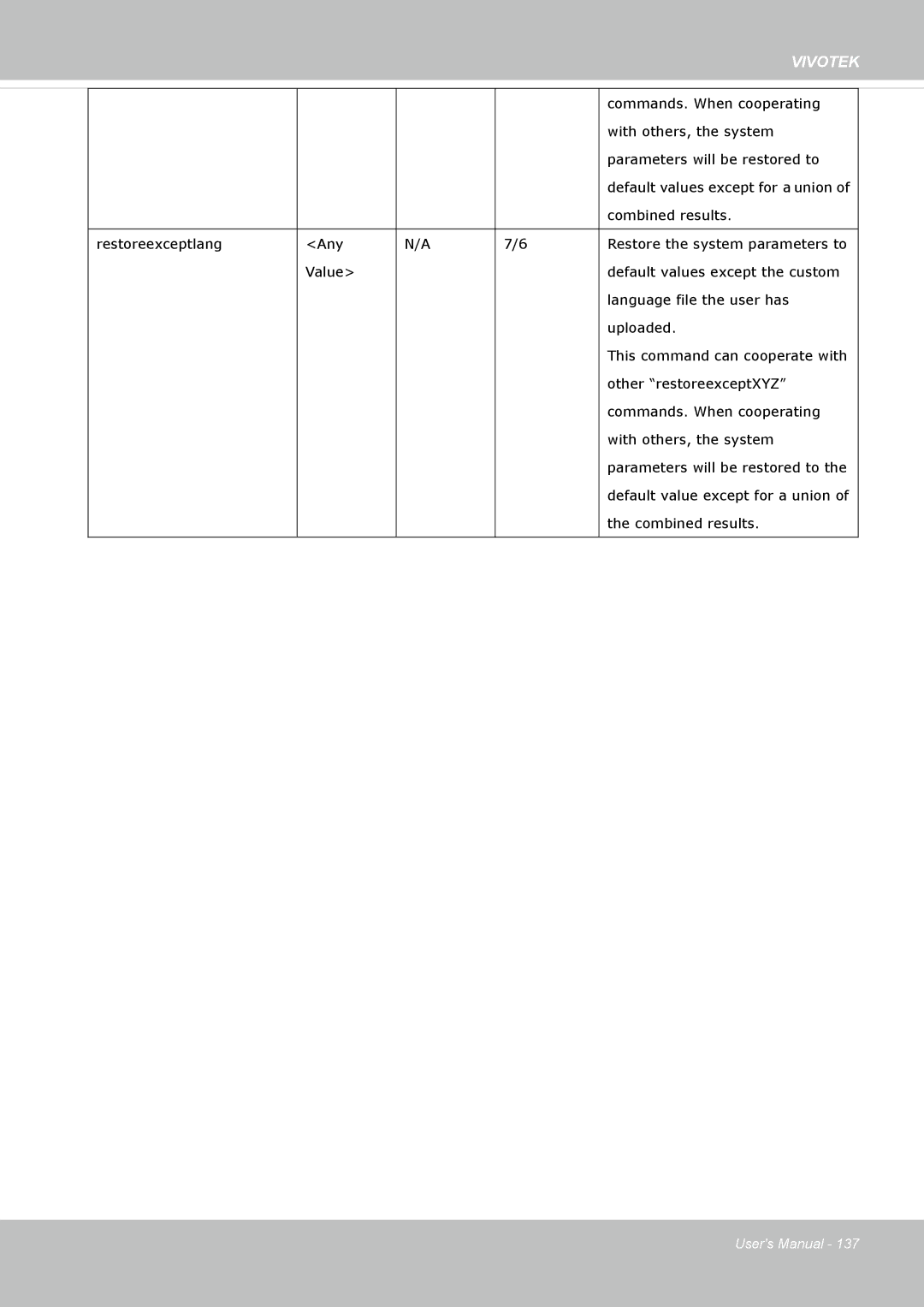 Vivotek 72P, IP8172 user manual Parameters will be restored to 