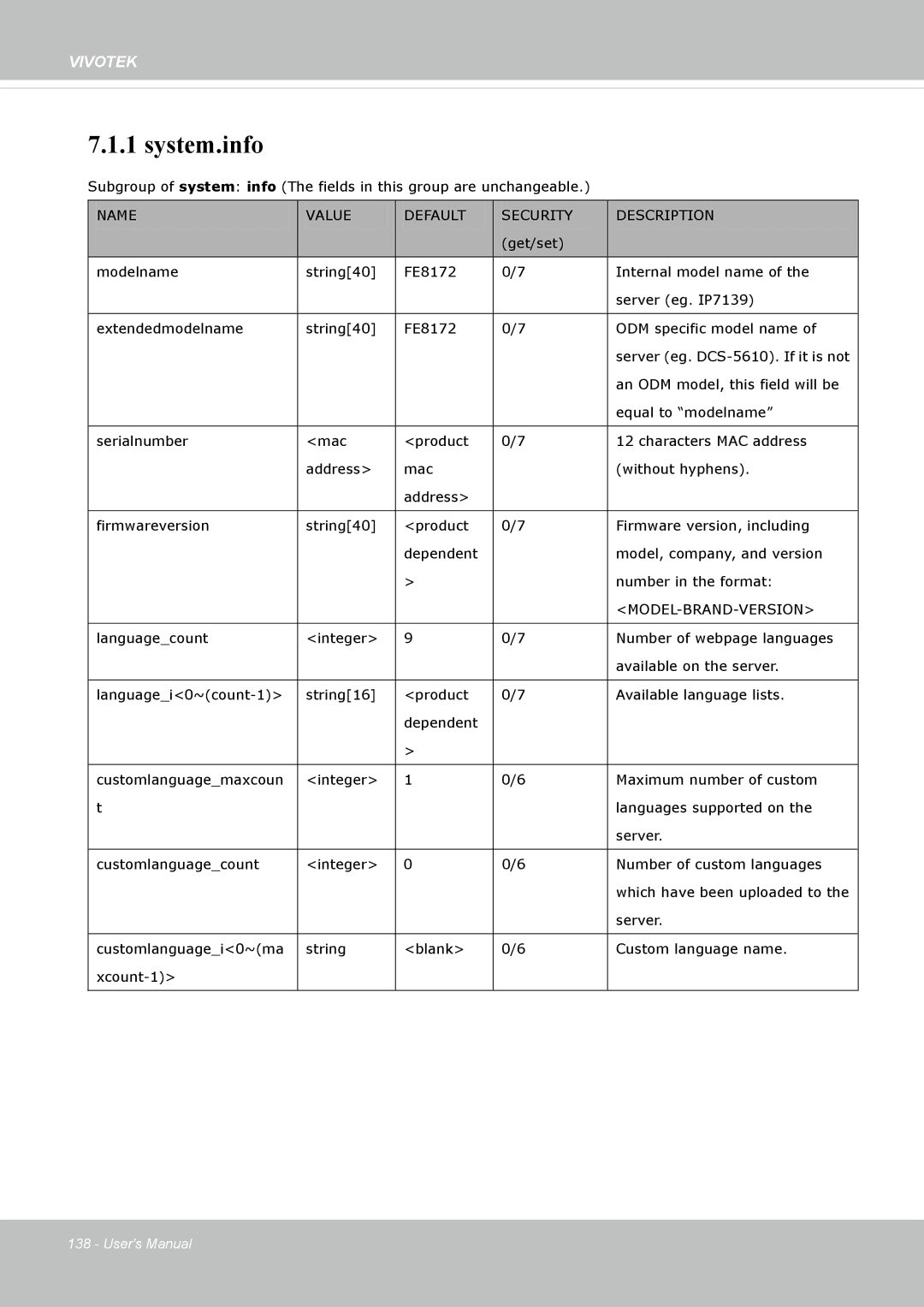 Vivotek IP8172, 72P user manual System.info, Model-Brand-Version 