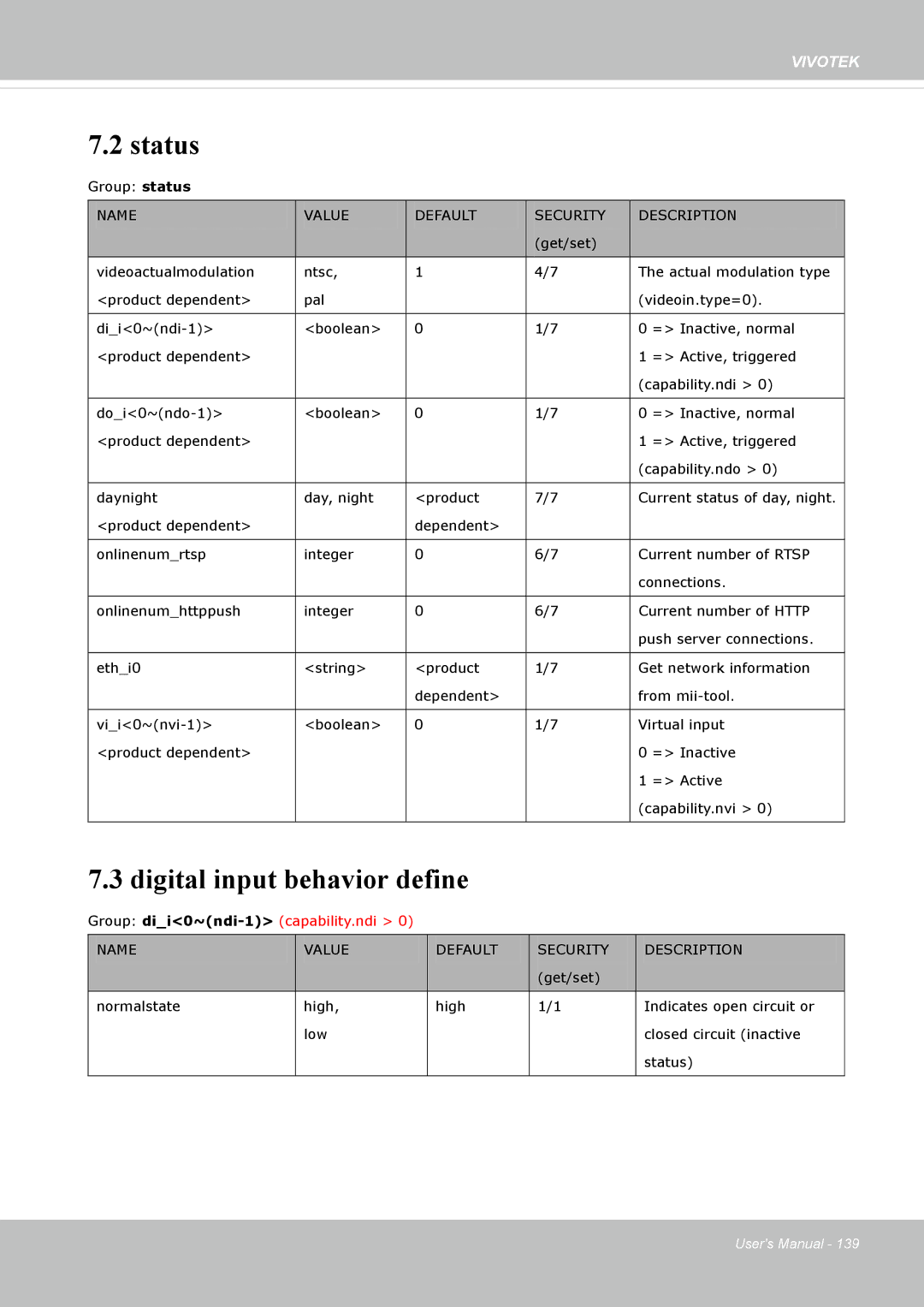 Vivotek 72P, IP8172 user manual Status, Digital input behavior define 