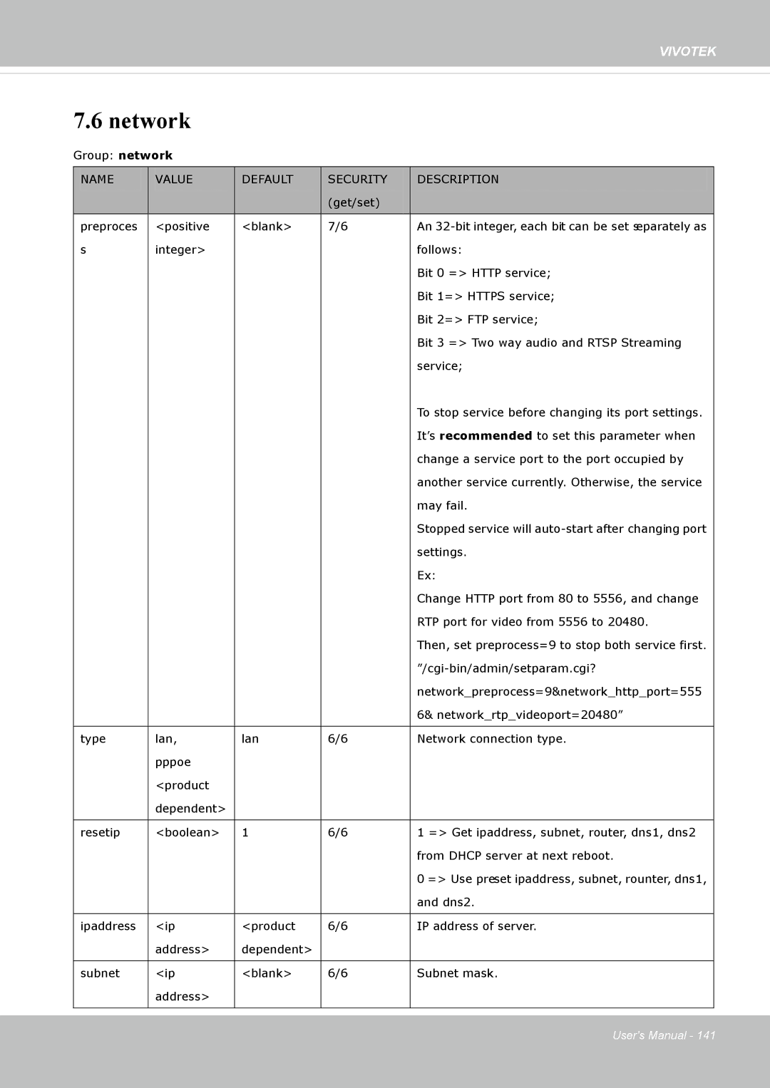 Vivotek 72P, IP8172 user manual Network 