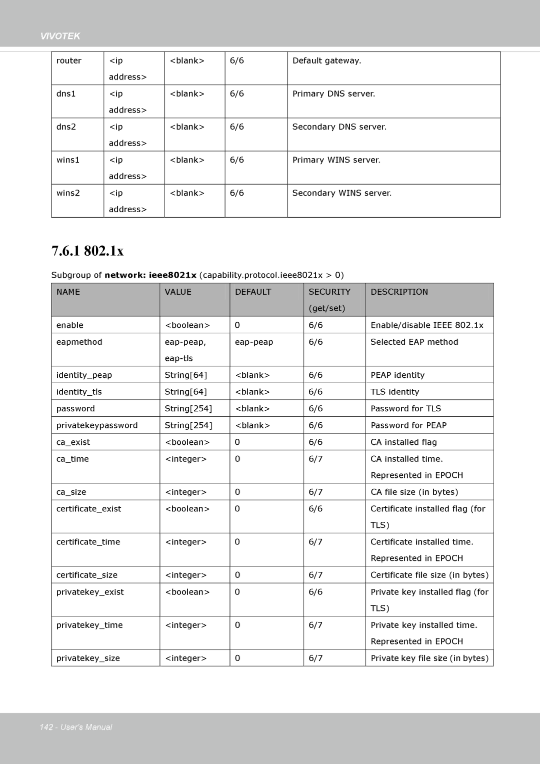 Vivotek IP8172, 72P user manual Tls 