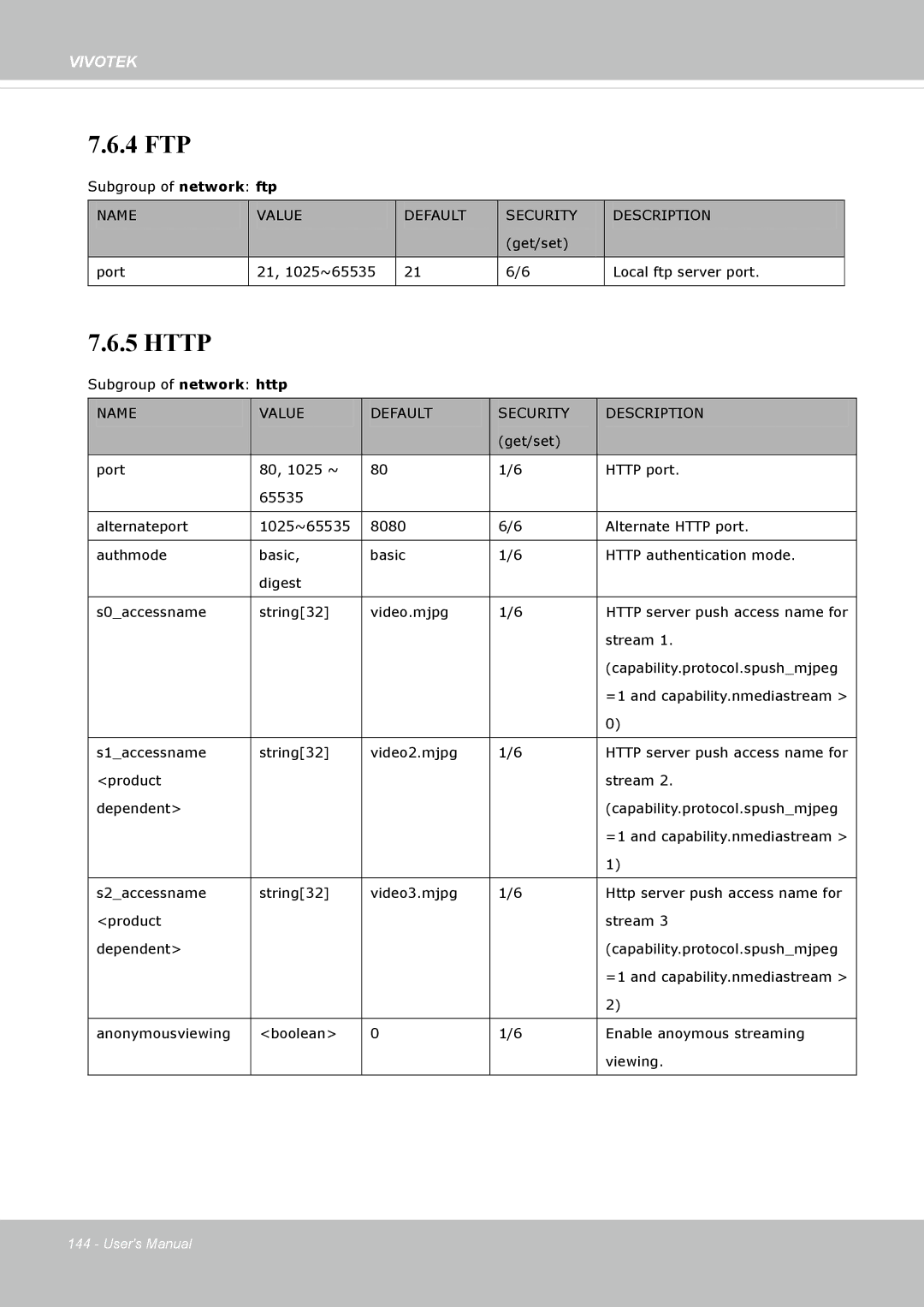 Vivotek IP8172, 72P user manual Name, Value Default Security Description 