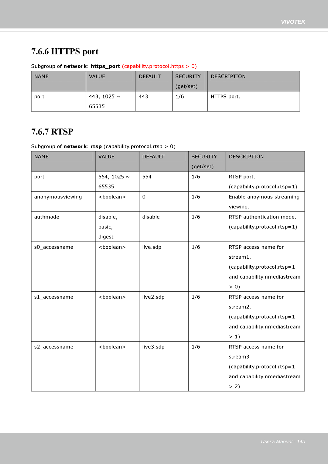 Vivotek 72P, IP8172 user manual Https port 