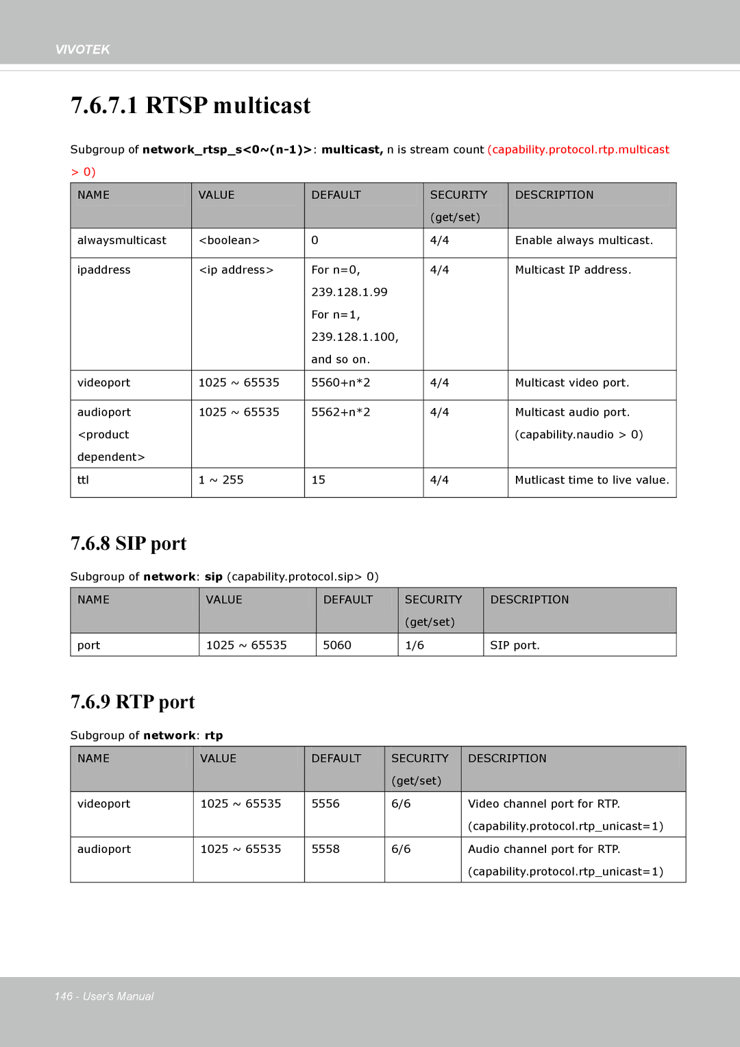 Vivotek IP8172, 72P user manual Rtsp multicast 