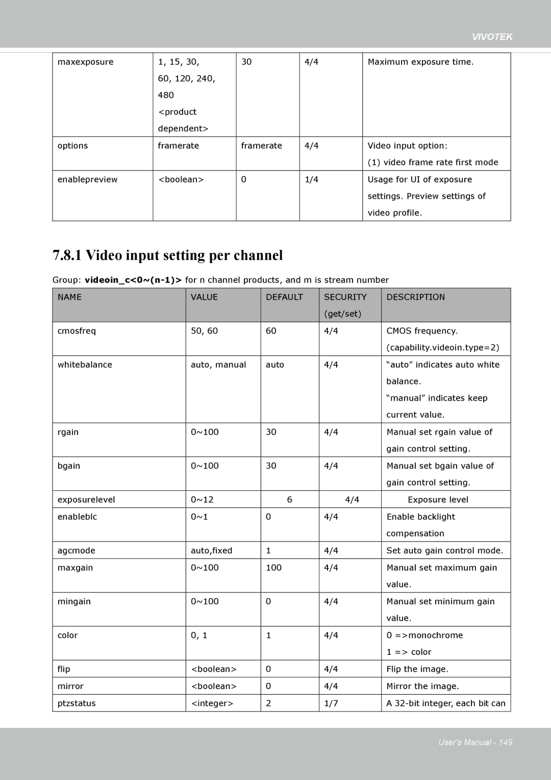 Vivotek 72P, IP8172 user manual Video input setting per channel 