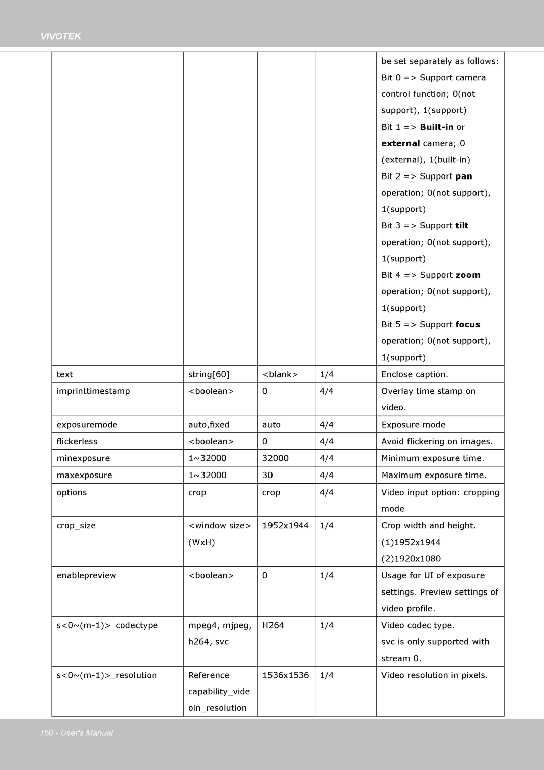 Vivotek IP8172, 72P user manual External camera 