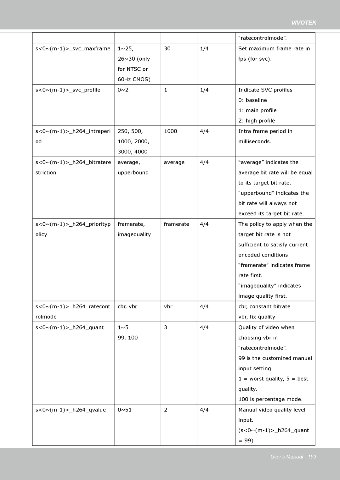 Vivotek 72P, IP8172 user manual Vivotek 