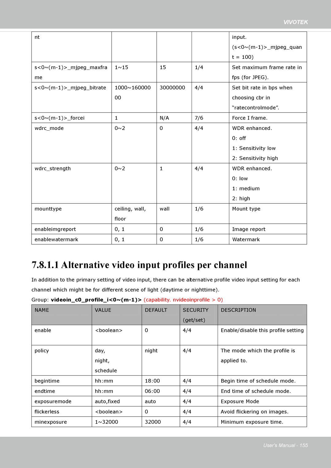 Vivotek 72P, IP8172 user manual Alternative video input profiles per channel, Name Value Default Security Description 