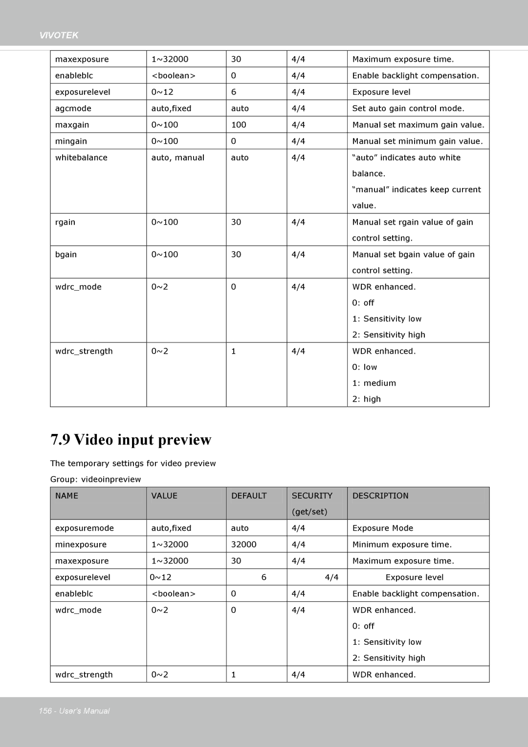 Vivotek IP8172, 72P user manual Video input preview 